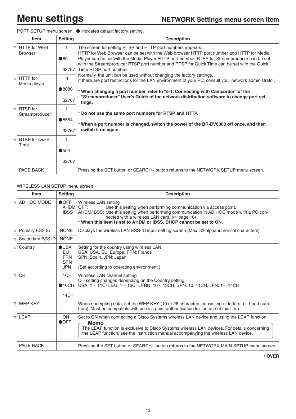 Menu settings, Network settings menu screen item | JVC Network Pack SA-DV6000 User Manual | Page 13 / 71