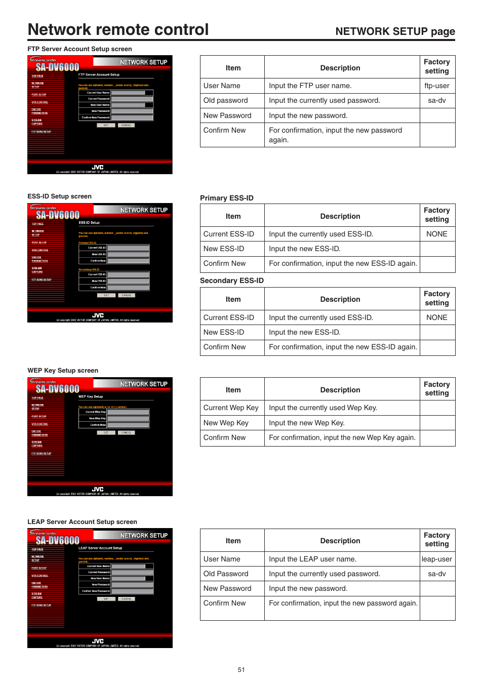 Network remote control, Network setup page | JVC Network Pack SA-DV6000 User Manual | Page 51 / 71