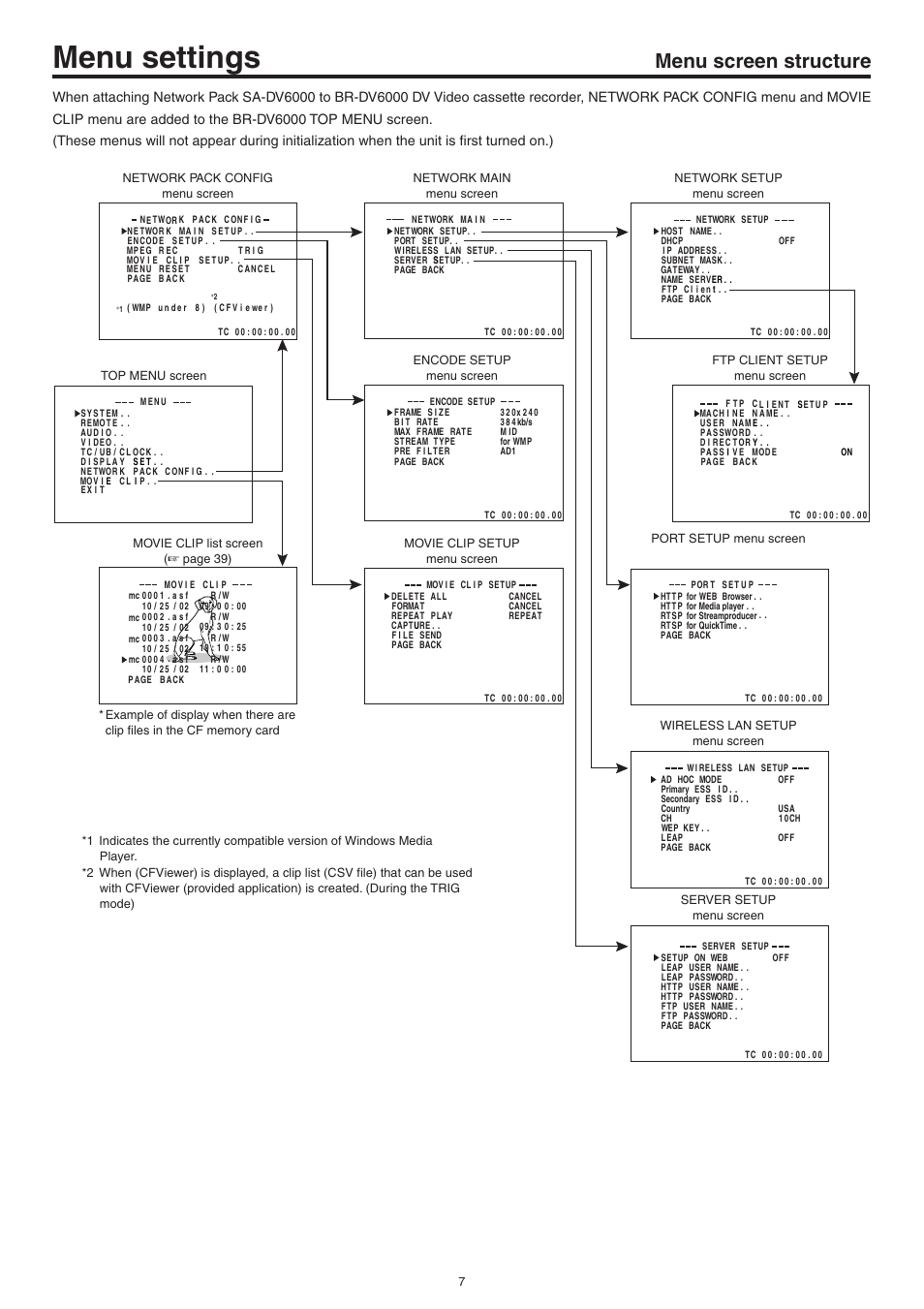 Menu settings, Menu screen structure | JVC Network Pack SA-DV6000 User Manual | Page 7 / 71