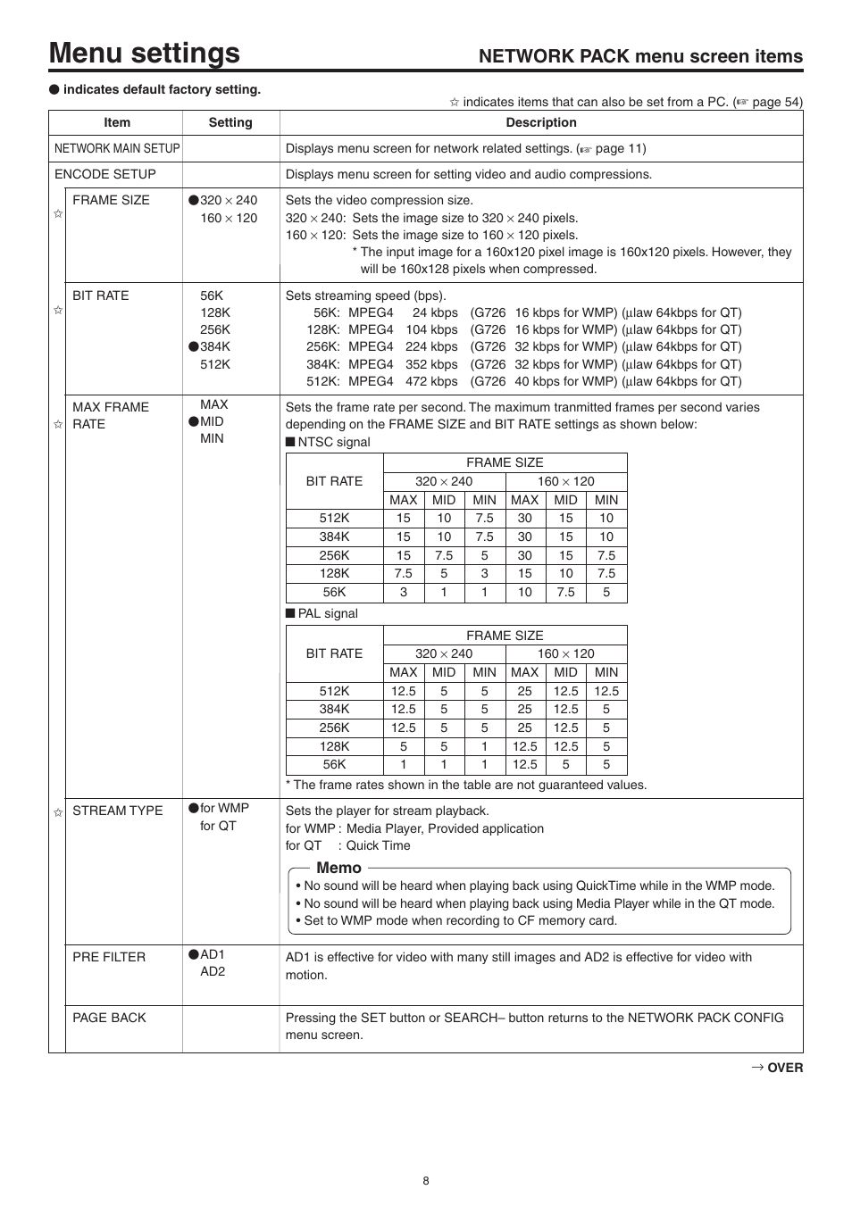 Network pack menu screen items, Menu settings | JVC Network Pack SA-DV6000 User Manual | Page 8 / 71