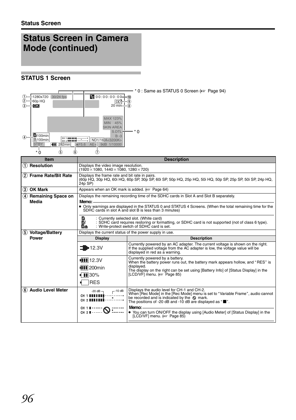 Status screen in camera mode (continued), Status screen status 1 screen | JVC GY-HM700CHE User Manual | Page 100 / 132