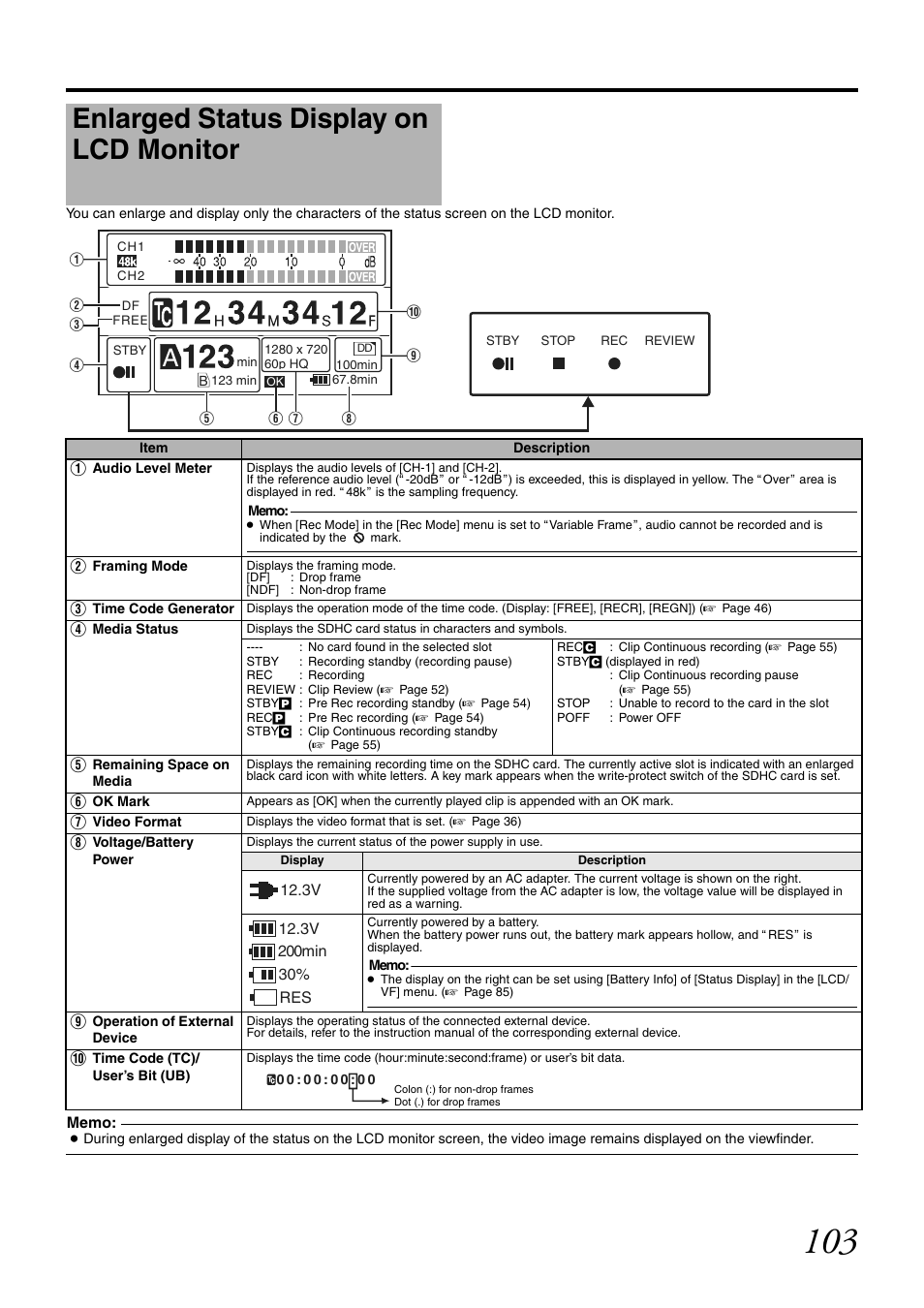 Enlarged status display on lcd monitor | JVC GY-HM700CHE User Manual | Page 107 / 132