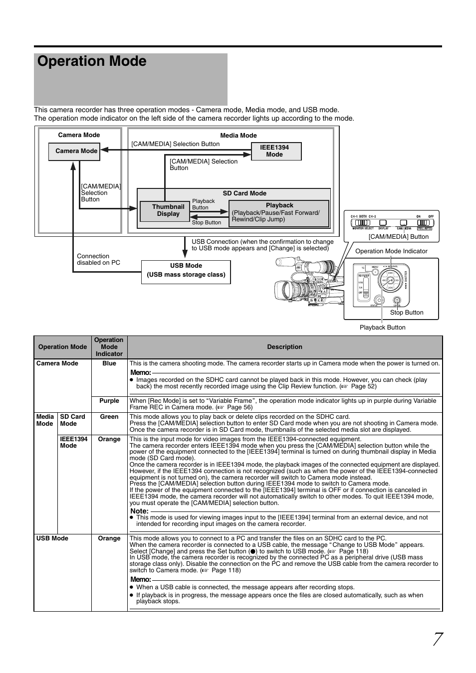 Operation mode | JVC GY-HM700CHE User Manual | Page 11 / 132