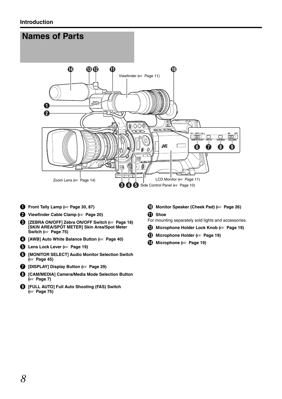 Names of parts | JVC GY-HM700CHE User Manual | Page 12 / 132