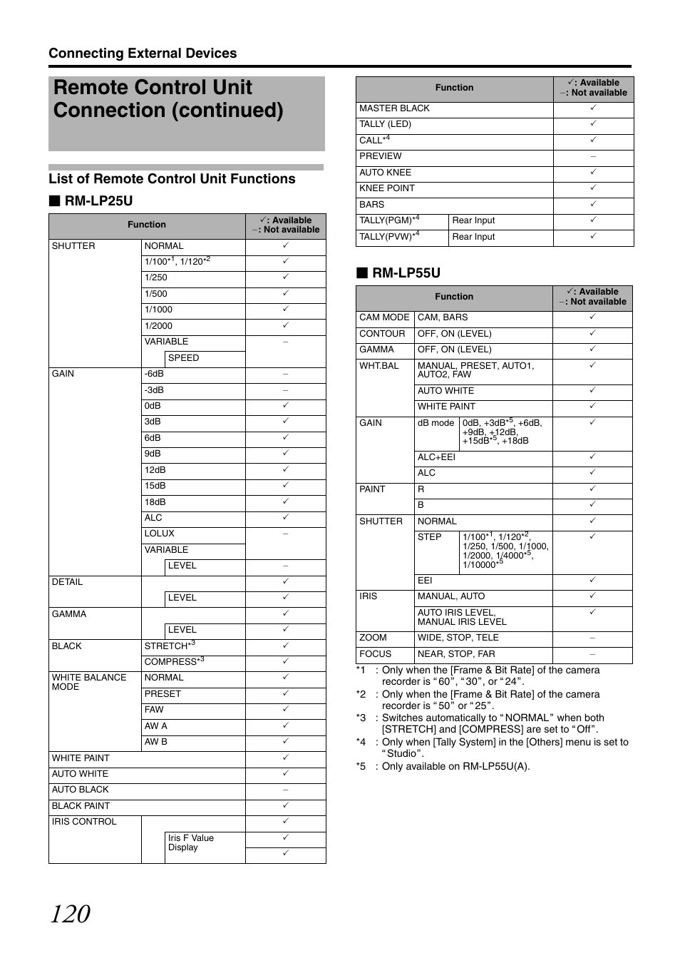 List of remote control unit functions, Remote control unit connection (continued) | JVC GY-HM700CHE User Manual | Page 124 / 132