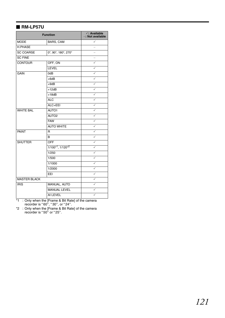 Rm-lp57u | JVC GY-HM700CHE User Manual | Page 125 / 132