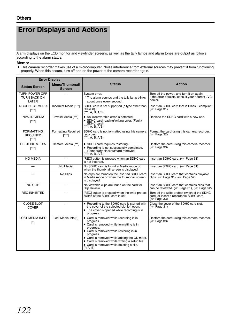 Others, Error displays and actions | JVC GY-HM700CHE User Manual | Page 126 / 132