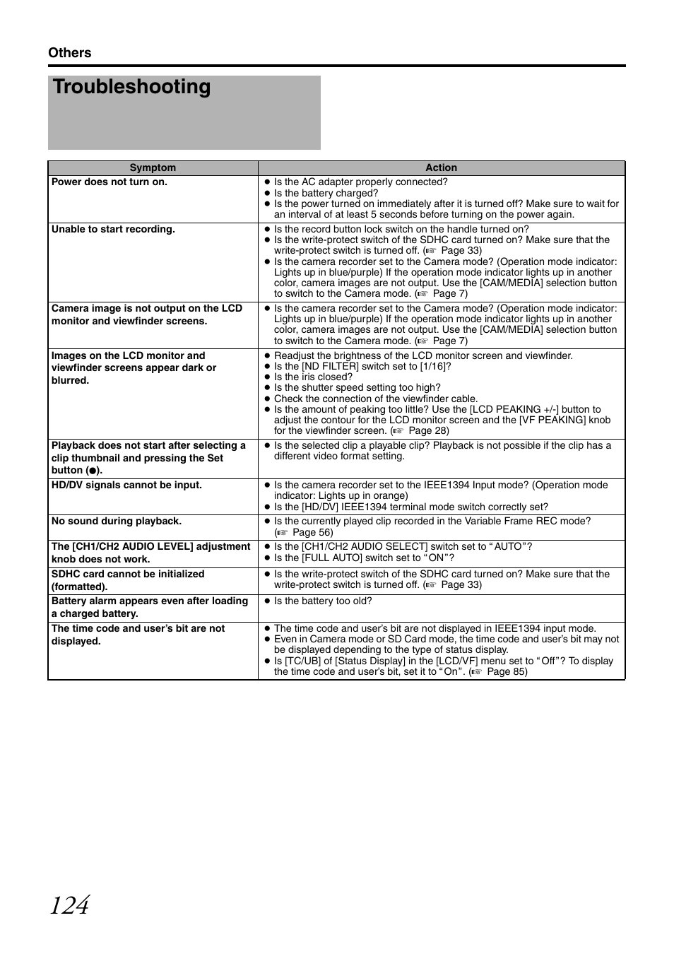 Troubleshooting, Others | JVC GY-HM700CHE User Manual | Page 128 / 132