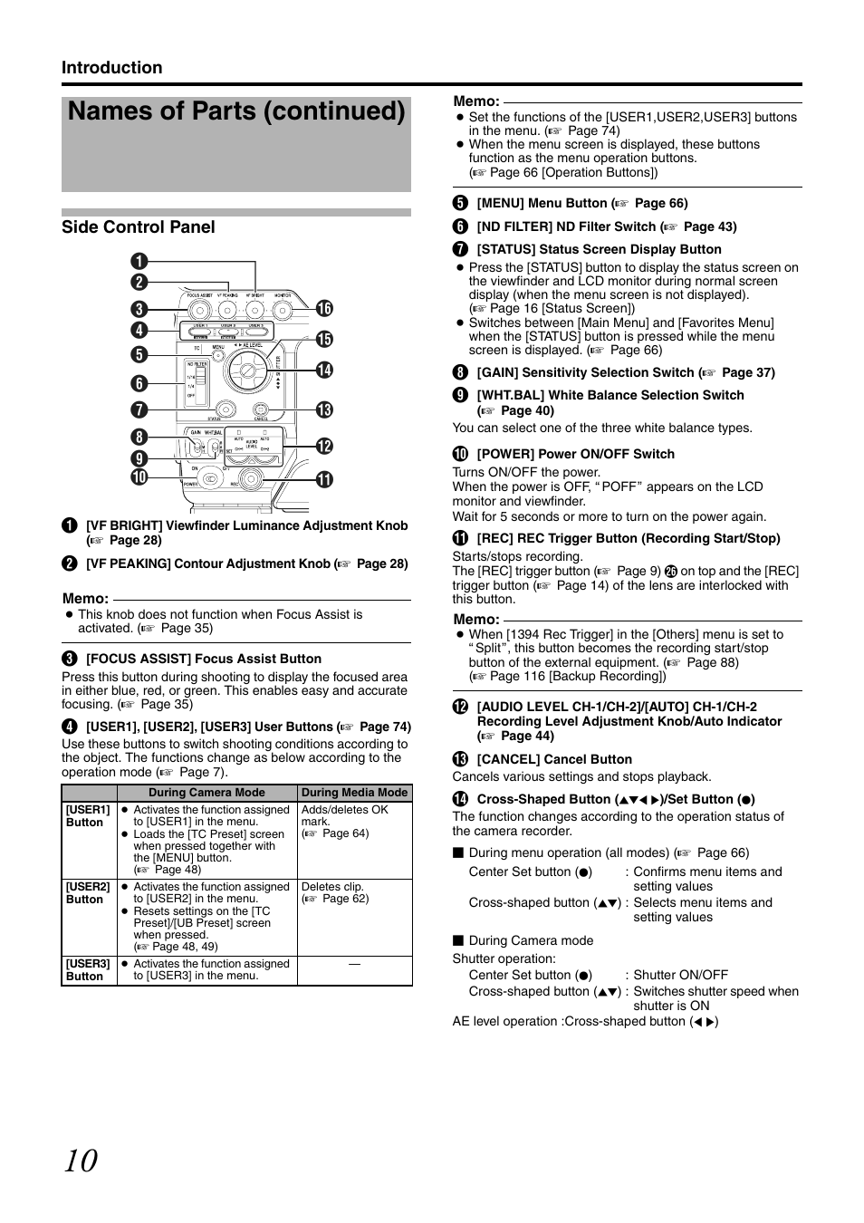 Side control panel, Names of parts (continued), Introduction side control panel | JVC GY-HM700CHE User Manual | Page 14 / 132