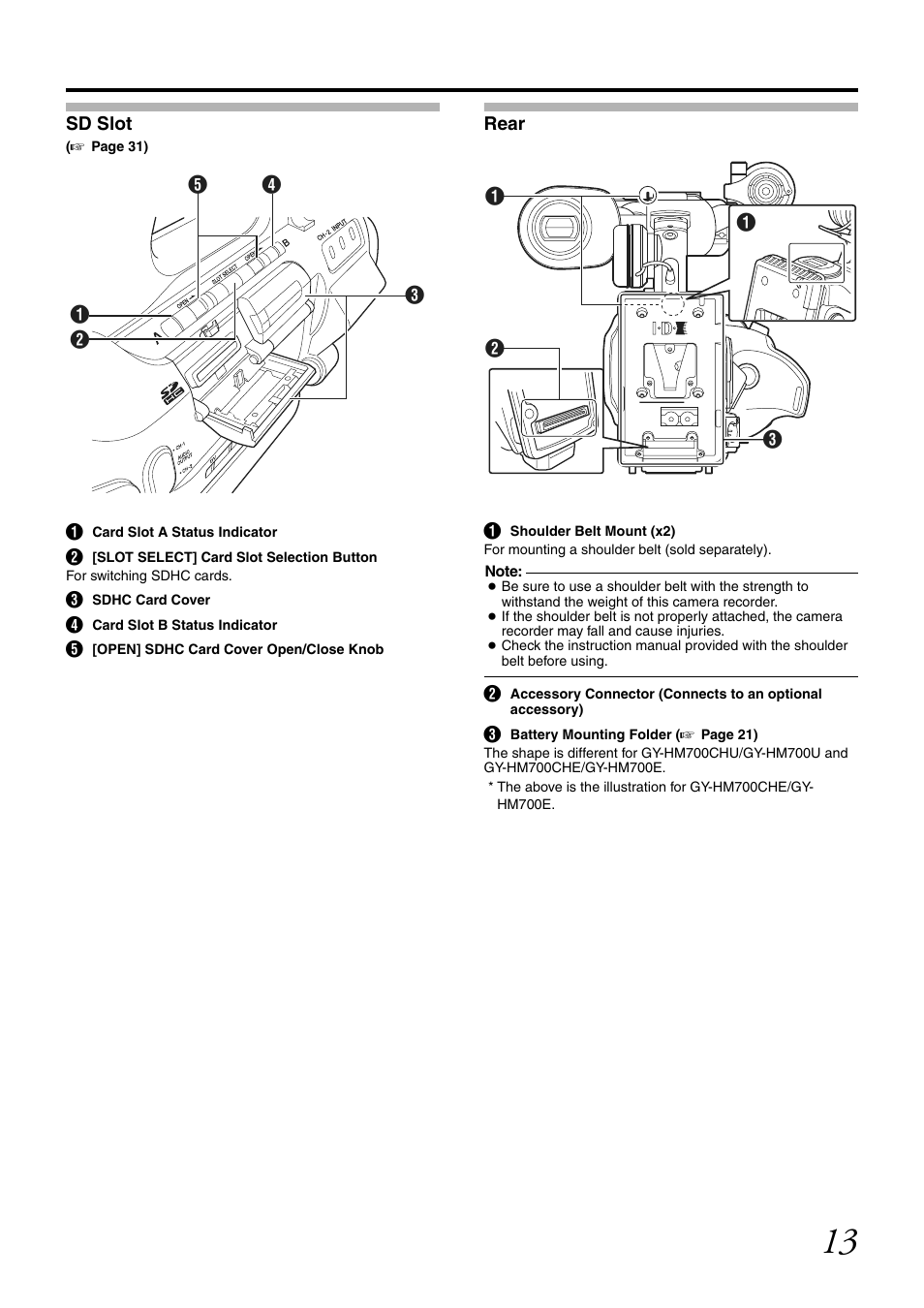 Sd slot, Rear | JVC GY-HM700CHE User Manual | Page 17 / 132