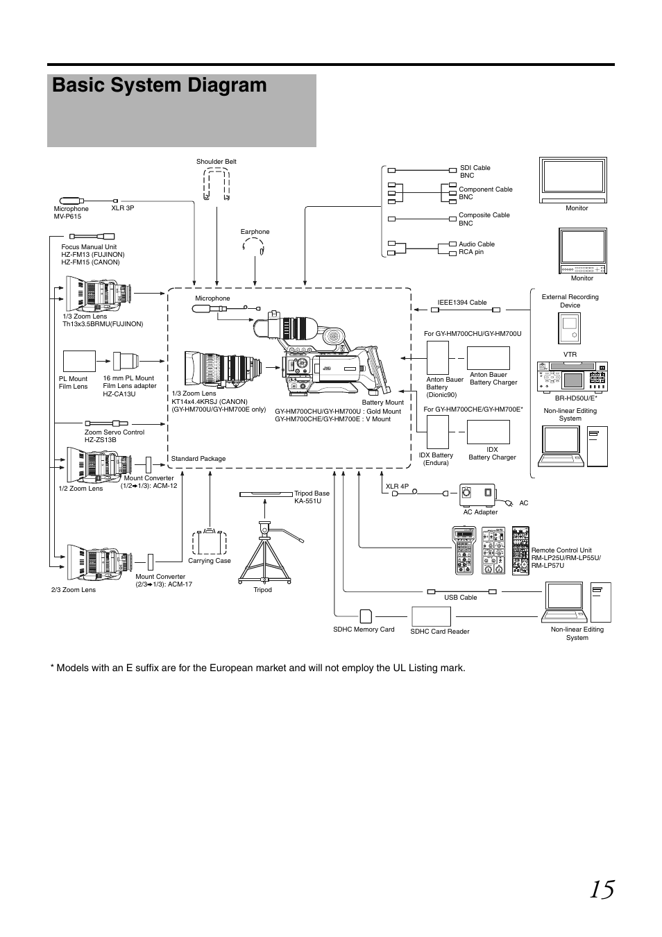 Basic system diagram | JVC GY-HM700CHE User Manual | Page 19 / 132