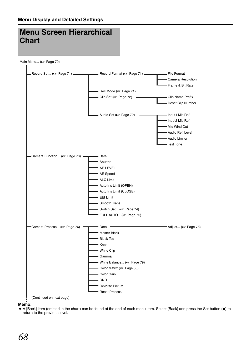 Menu screen hierarchical chart, Menu display and detailed settings | JVC GY-HM700CHE User Manual | Page 72 / 132