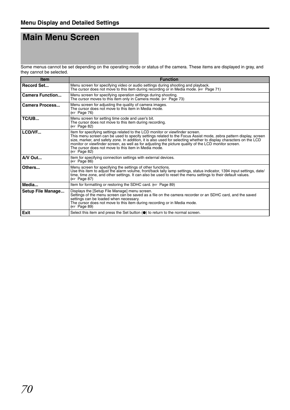 Main menu screen, Menu display and detailed settings | JVC GY-HM700CHE User Manual | Page 74 / 132