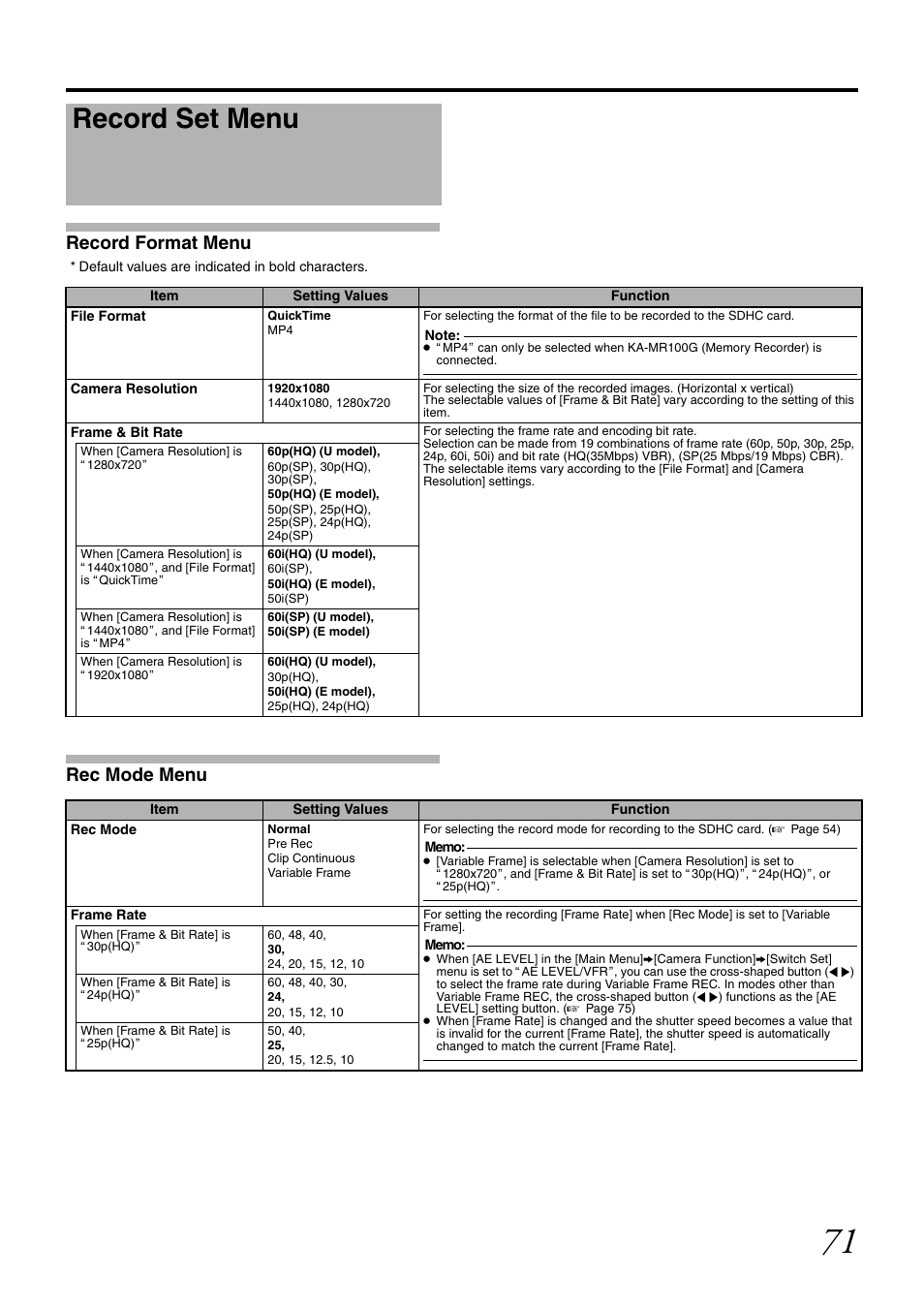 Record set menu, Record format menu, Rec mode menu | Rate | JVC GY-HM700CHE User Manual | Page 75 / 132