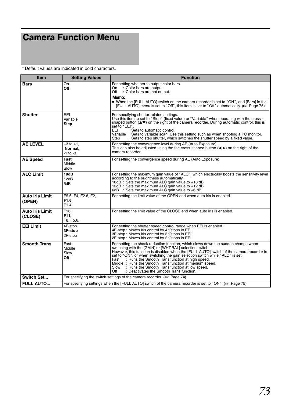 Camera function menu | JVC GY-HM700CHE User Manual | Page 77 / 132