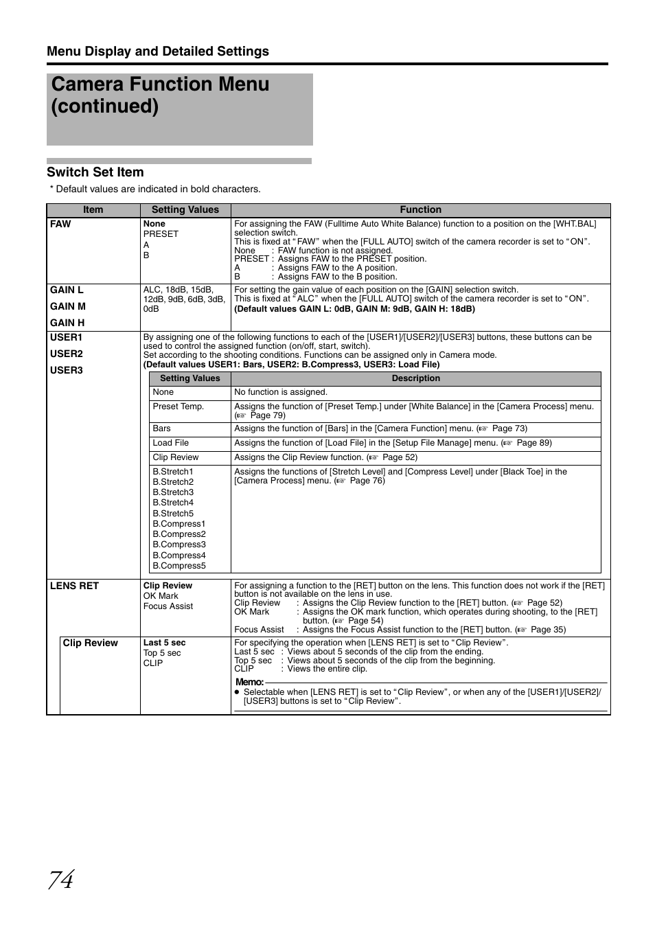 Switch set item, Camera function menu (continued), Menu display and detailed settings switch set item | JVC GY-HM700CHE User Manual | Page 78 / 132