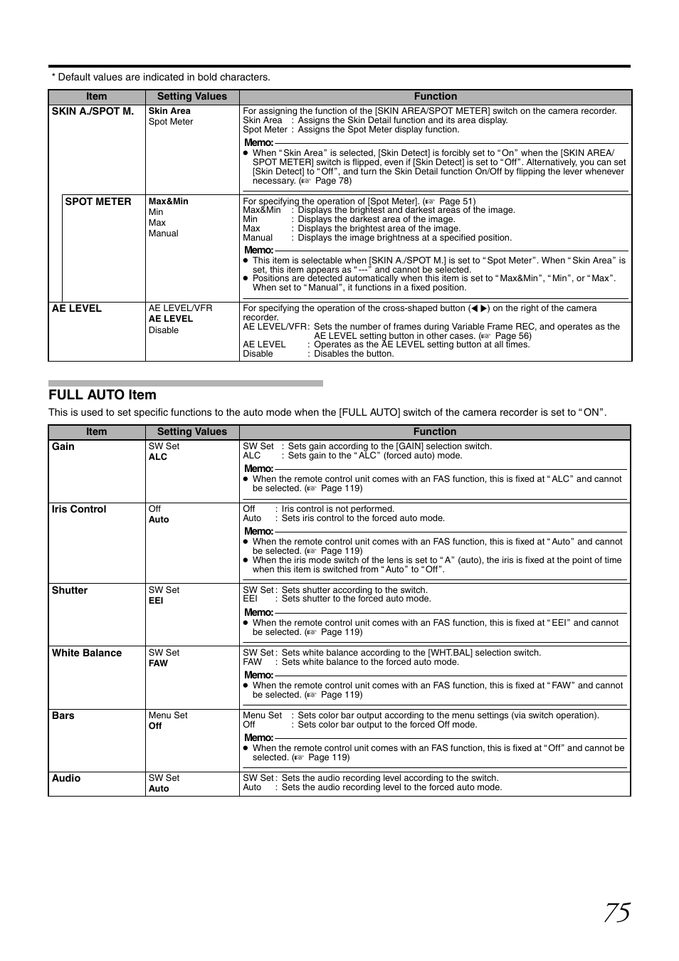 Full auto item | JVC GY-HM700CHE User Manual | Page 79 / 132
