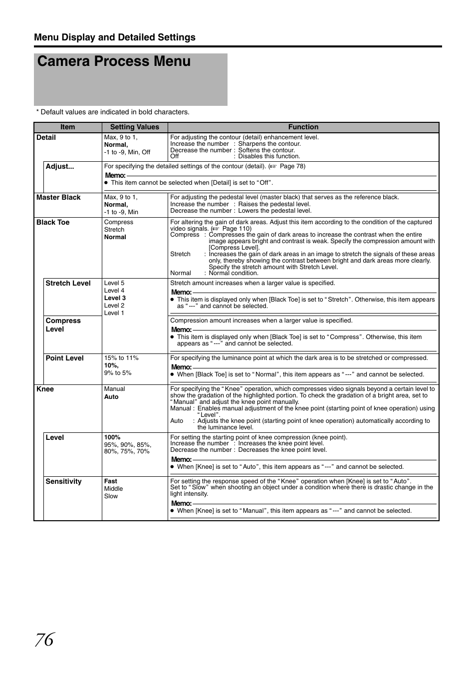 Camera process menu, Menu display and detailed settings | JVC GY-HM700CHE User Manual | Page 80 / 132