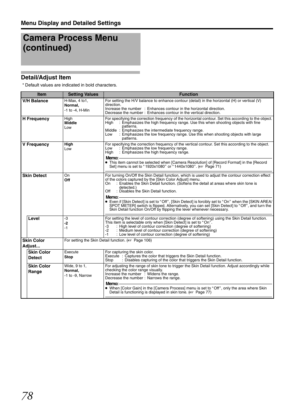 Detail/adjust item, Camera process menu (continued) | JVC GY-HM700CHE User Manual | Page 82 / 132