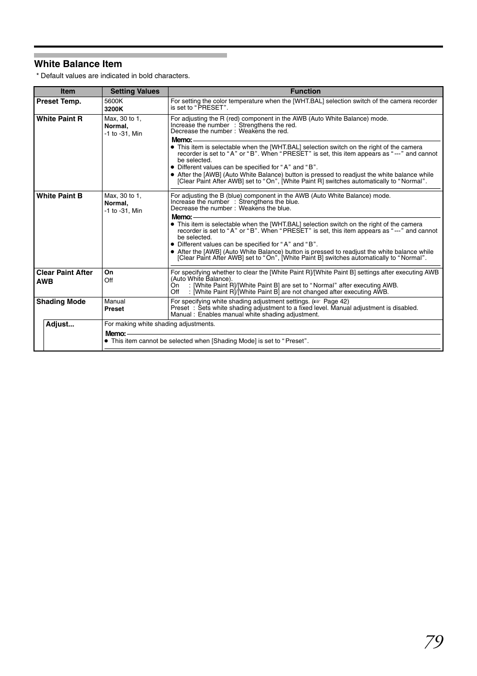 White balance item | JVC GY-HM700CHE User Manual | Page 83 / 132