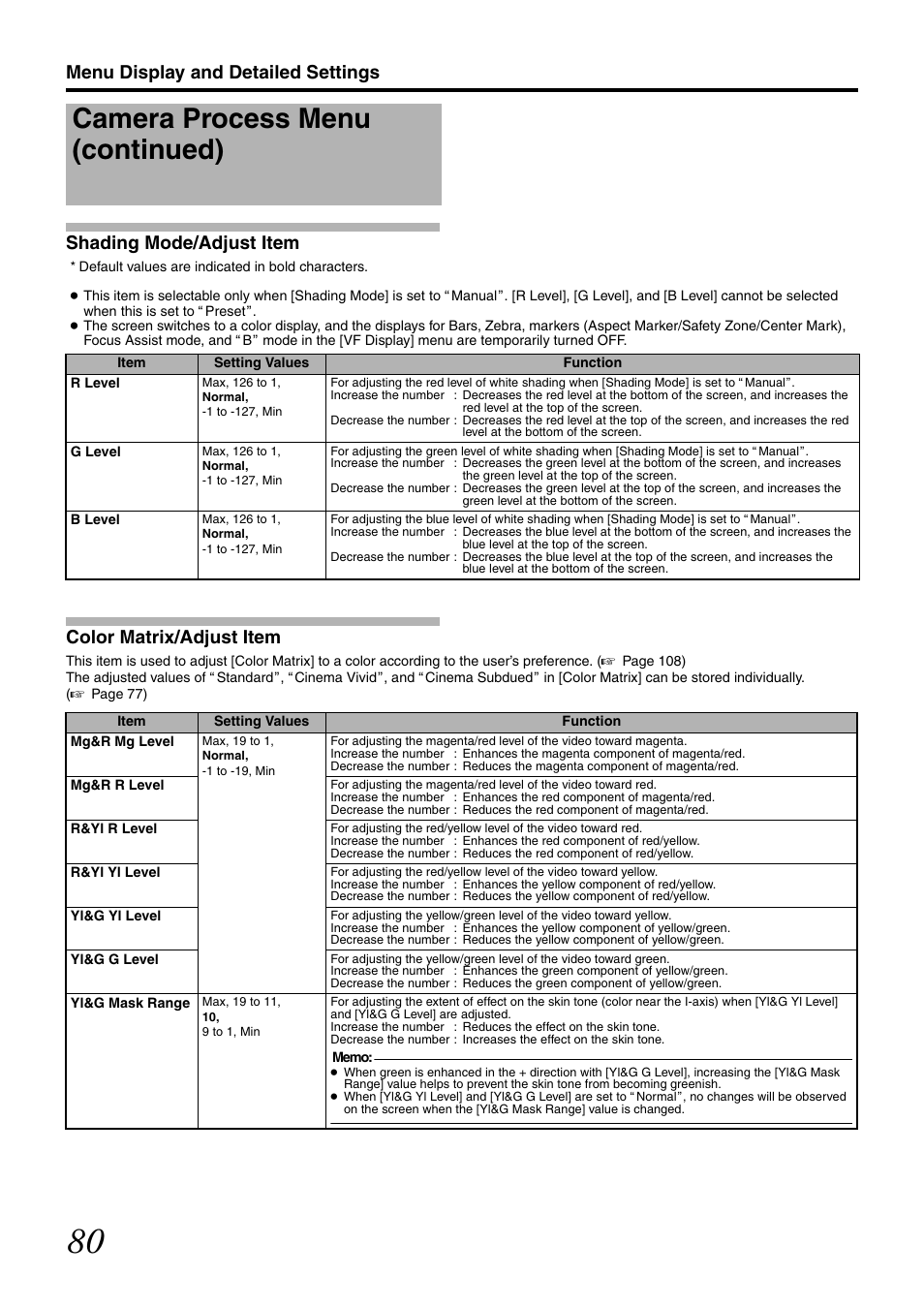 Shading mode/adjust item, Color matrix/adjust item, Camera process menu (continued) | JVC GY-HM700CHE User Manual | Page 84 / 132