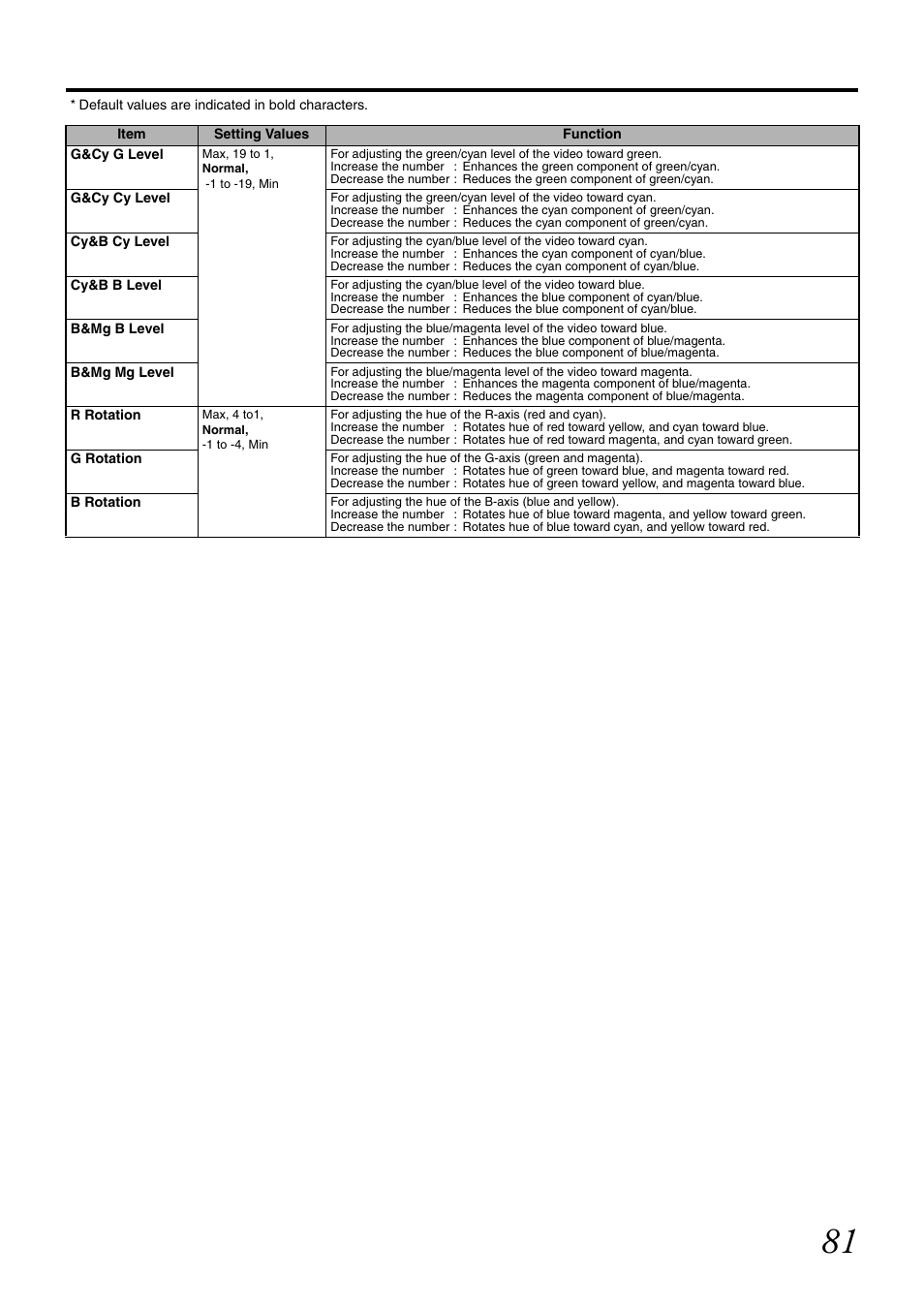 JVC GY-HM700CHE User Manual | Page 85 / 132