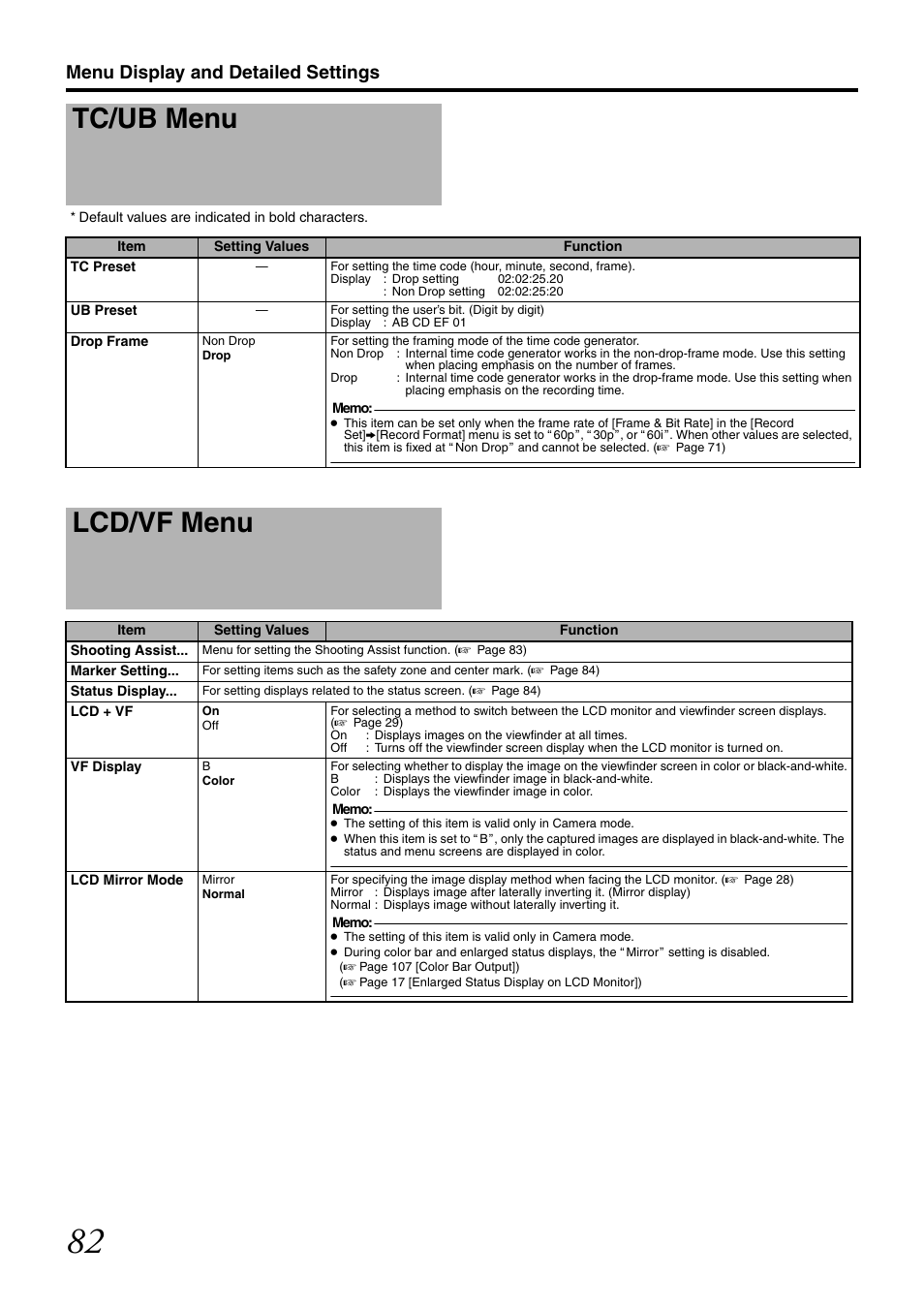 Tc/ub menu, Lcd/vf menu, Menu display and detailed settings | JVC GY-HM700CHE User Manual | Page 86 / 132