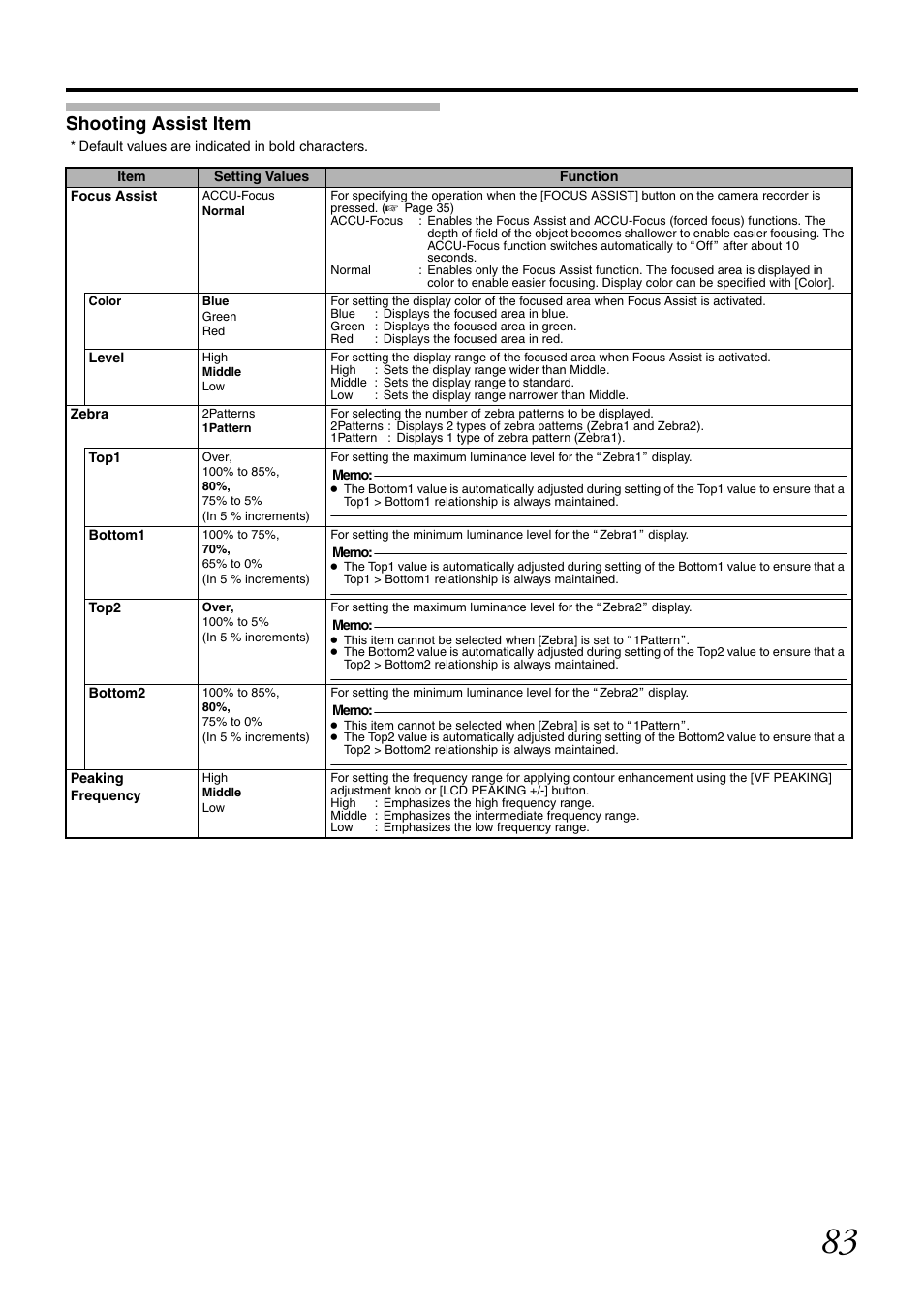 Shooting assist item | JVC GY-HM700CHE User Manual | Page 87 / 132