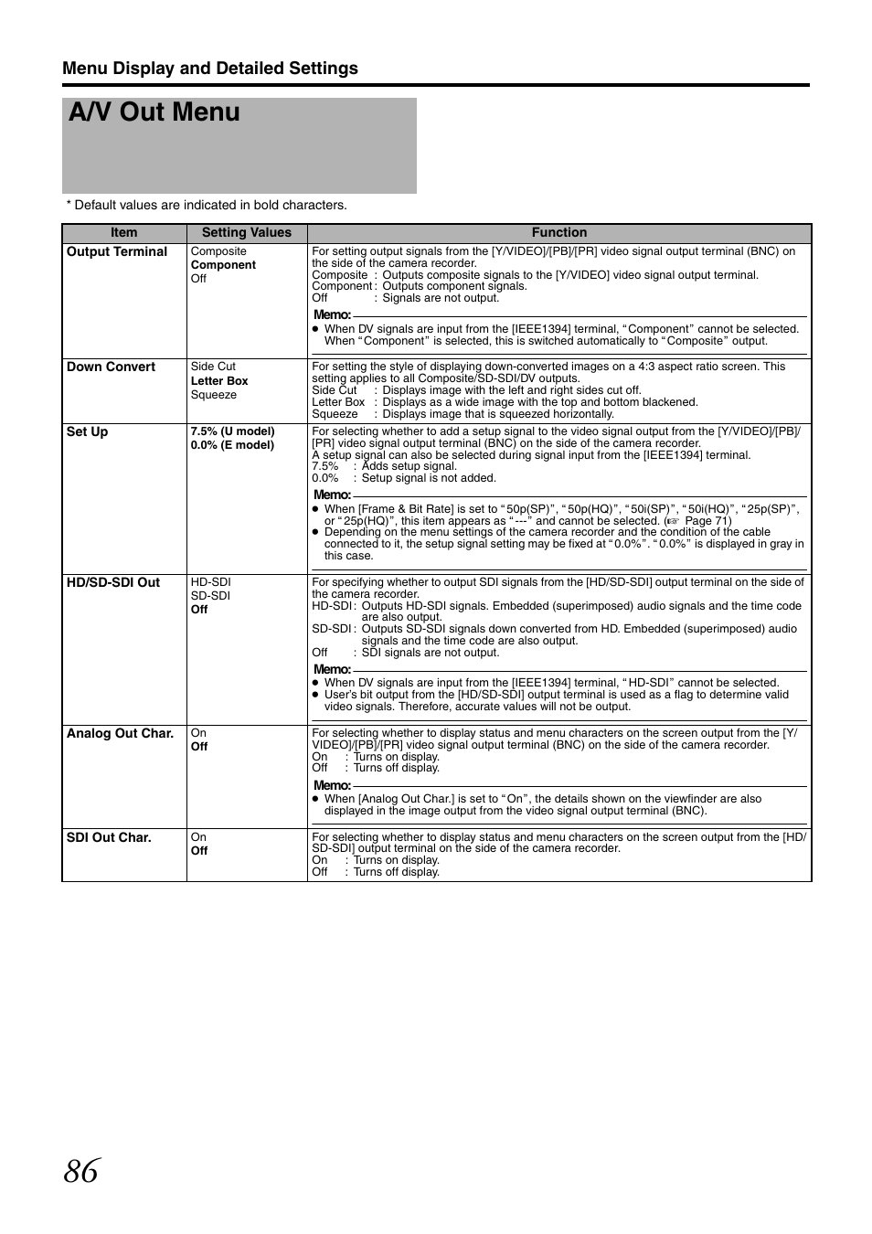 A/v out menu, Menu display and detailed settings | JVC GY-HM700CHE User Manual | Page 90 / 132