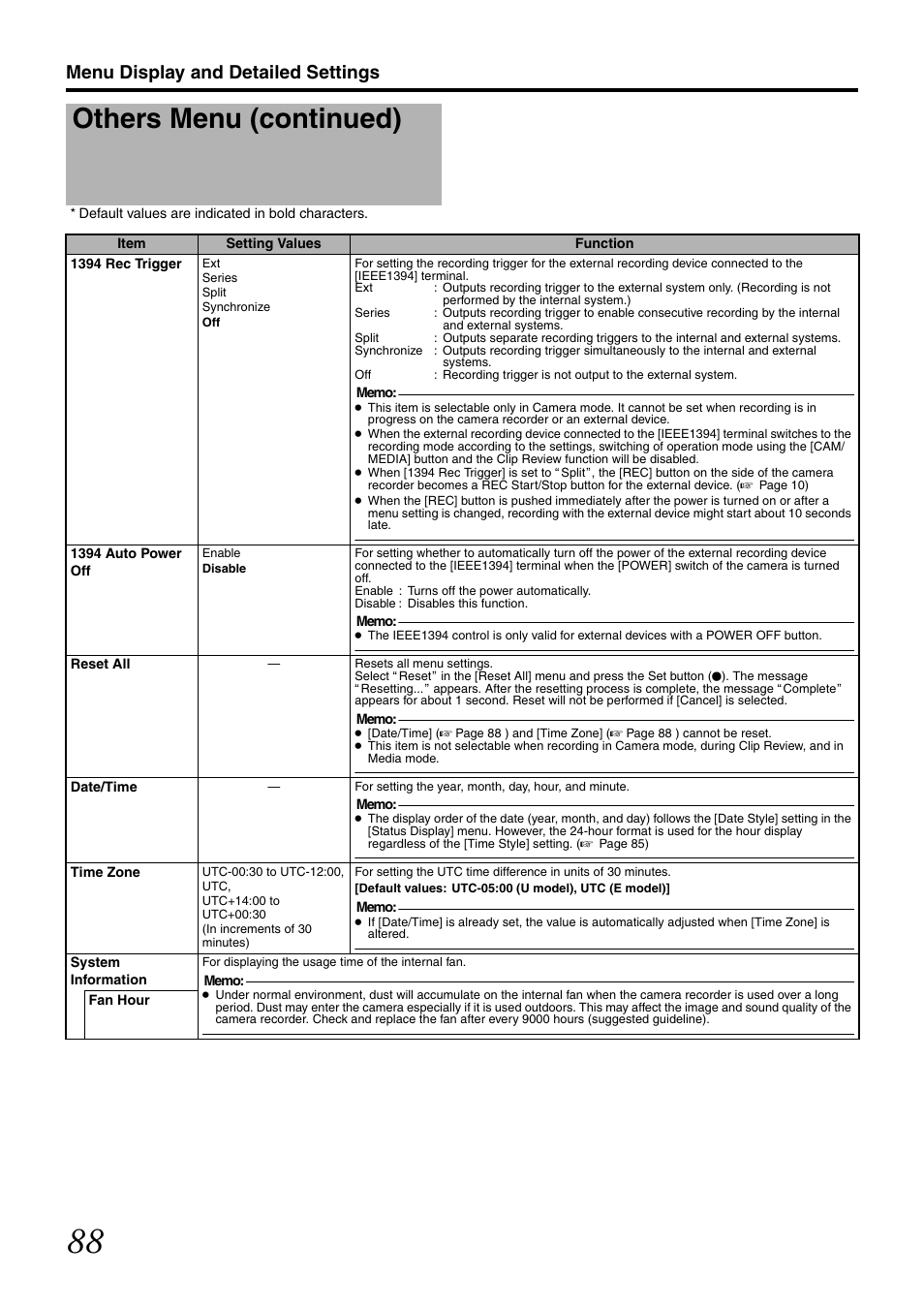 Others menu (continued), Menu display and detailed settings | JVC GY-HM700CHE User Manual | Page 92 / 132