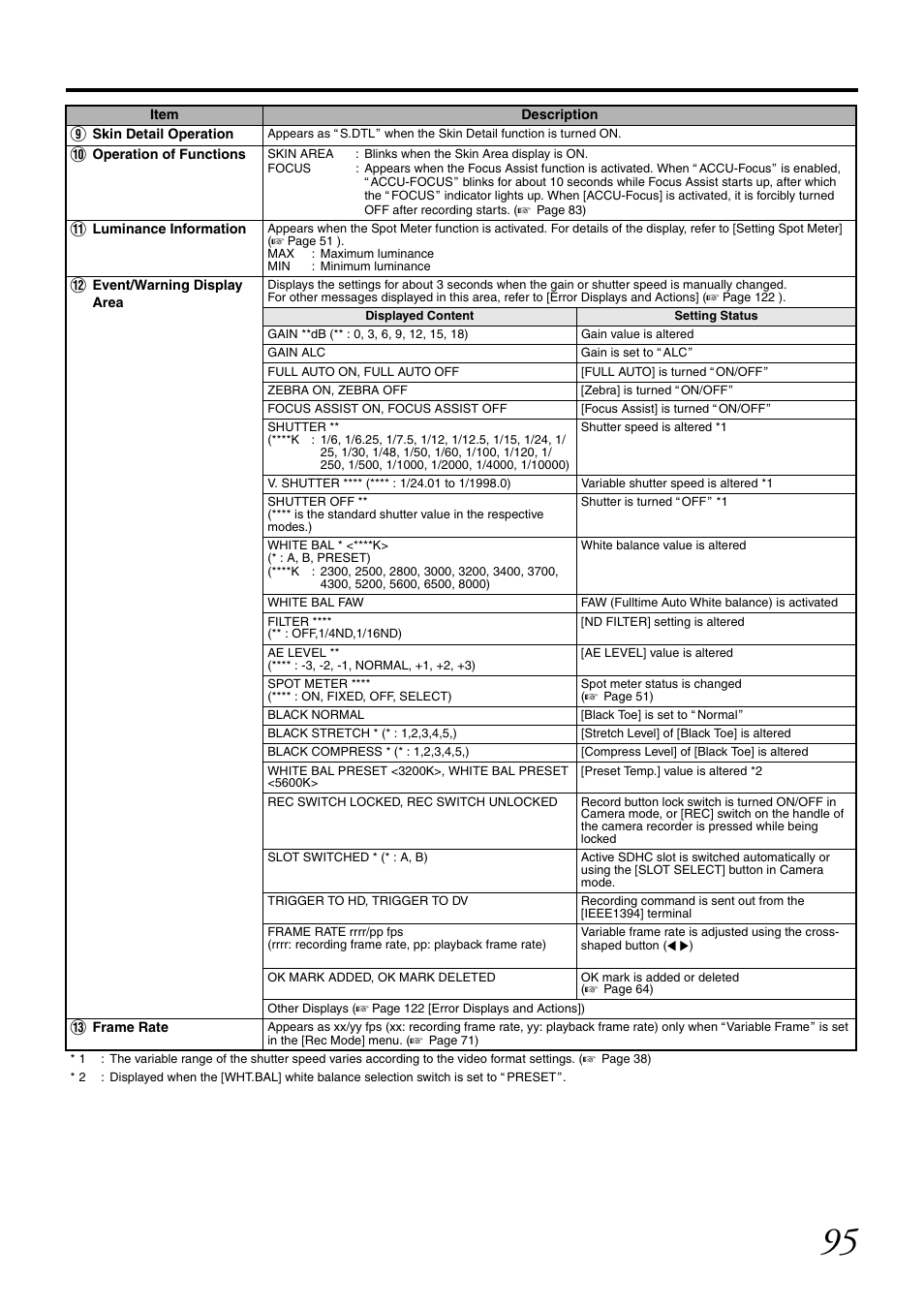 JVC GY-HM700CHE User Manual | Page 99 / 132