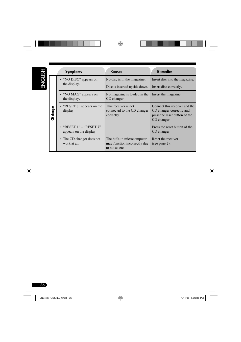 English | JVC GET0266-003A User Manual | Page 78 / 84
