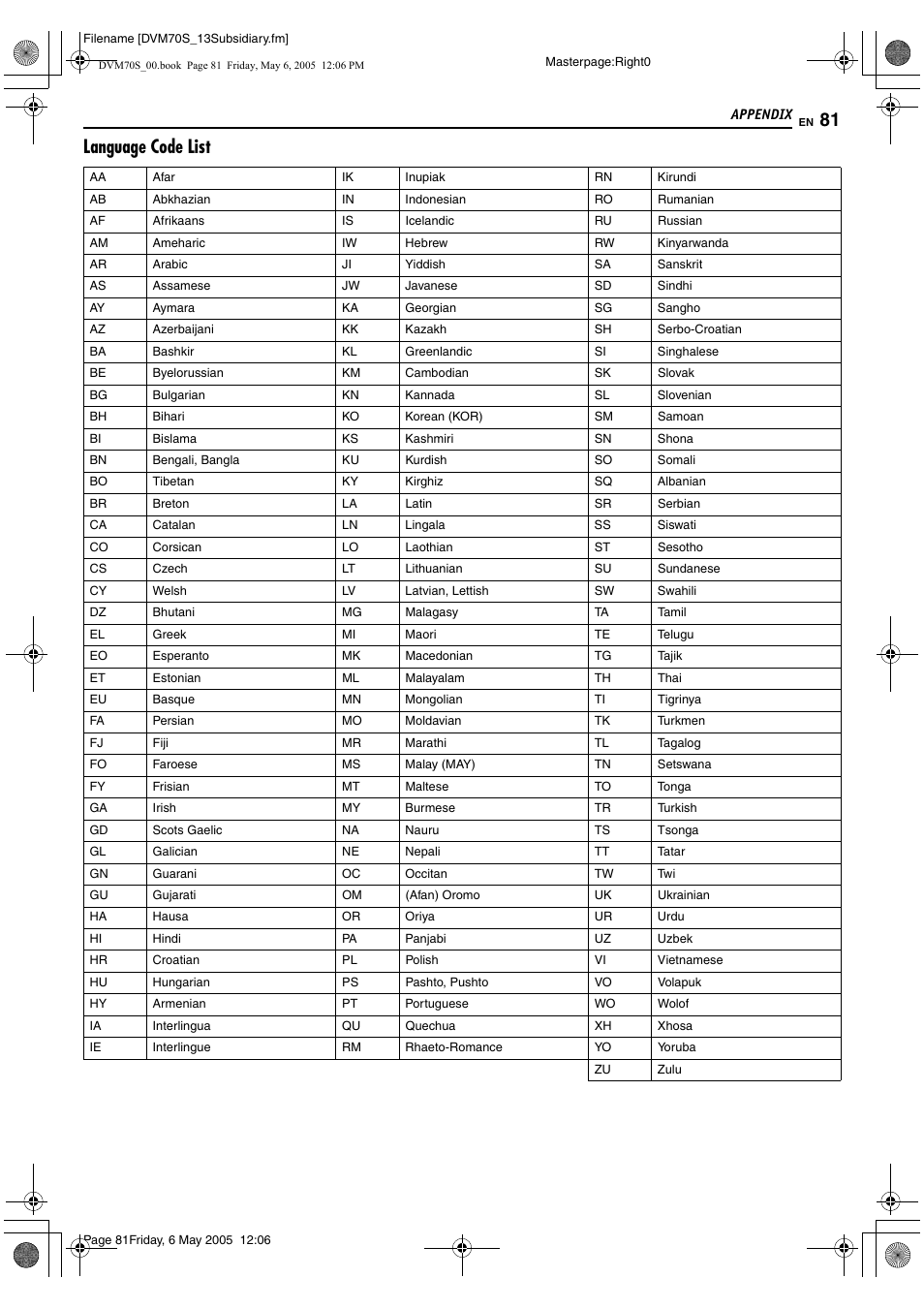 Appendix, Language code list | JVC SR-DVM70US User Manual | Page 81 / 92