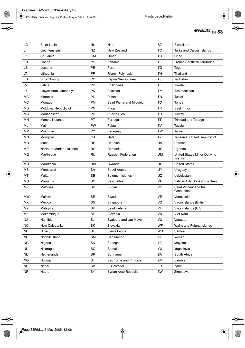 JVC SR-DVM70US User Manual | Page 83 / 92