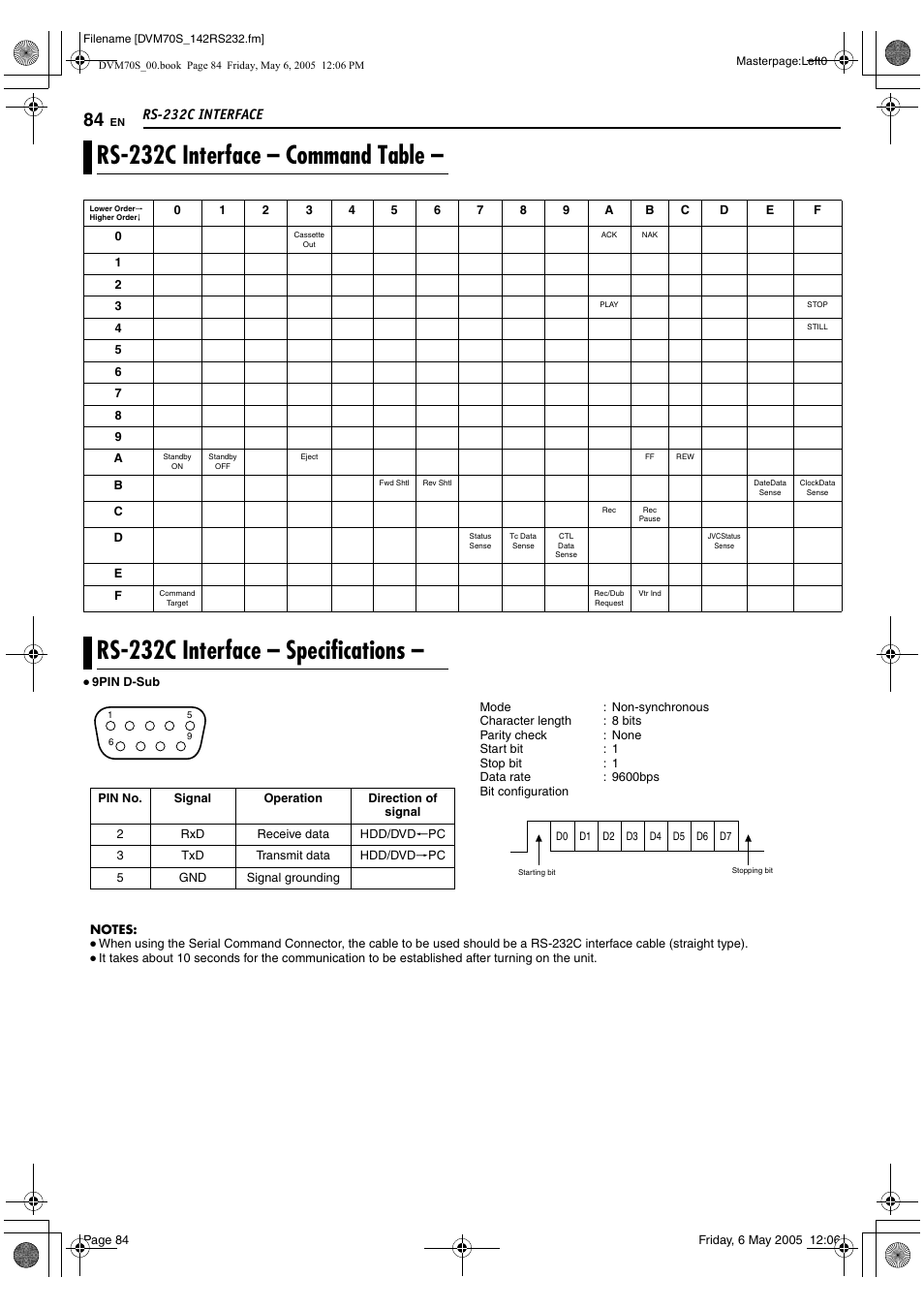 Rs-232c interface, Rs-232c interface - command table, Rs-232c interface - specifications | Rs-232c interface – command table, Rs-232c interface – specifications | JVC SR-DVM70US User Manual | Page 84 / 92