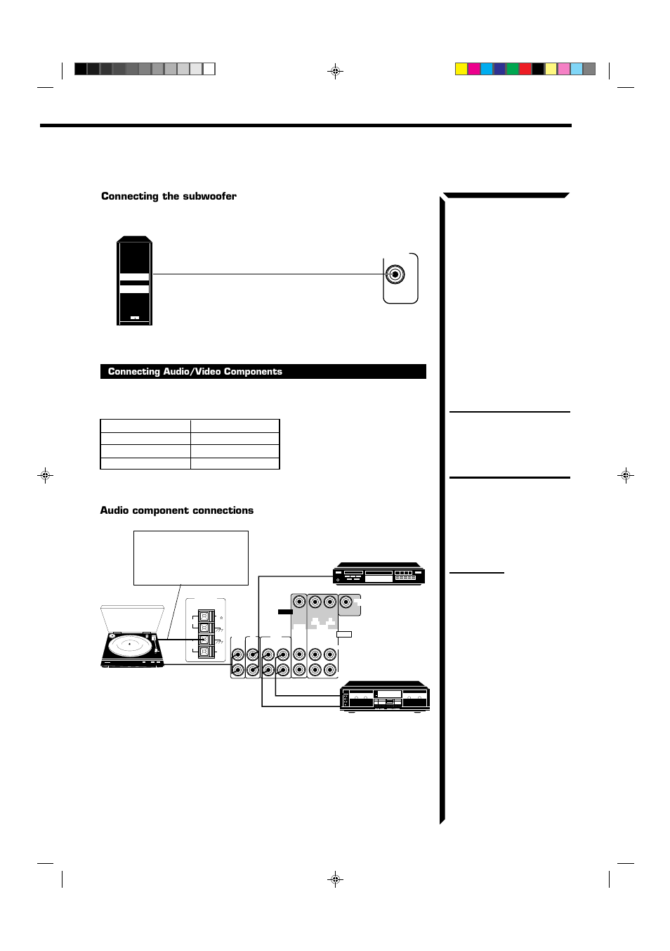 Connecting the subwoofer, Audio component connections | JVC RX-554VBK User Manual | Page 11 / 44