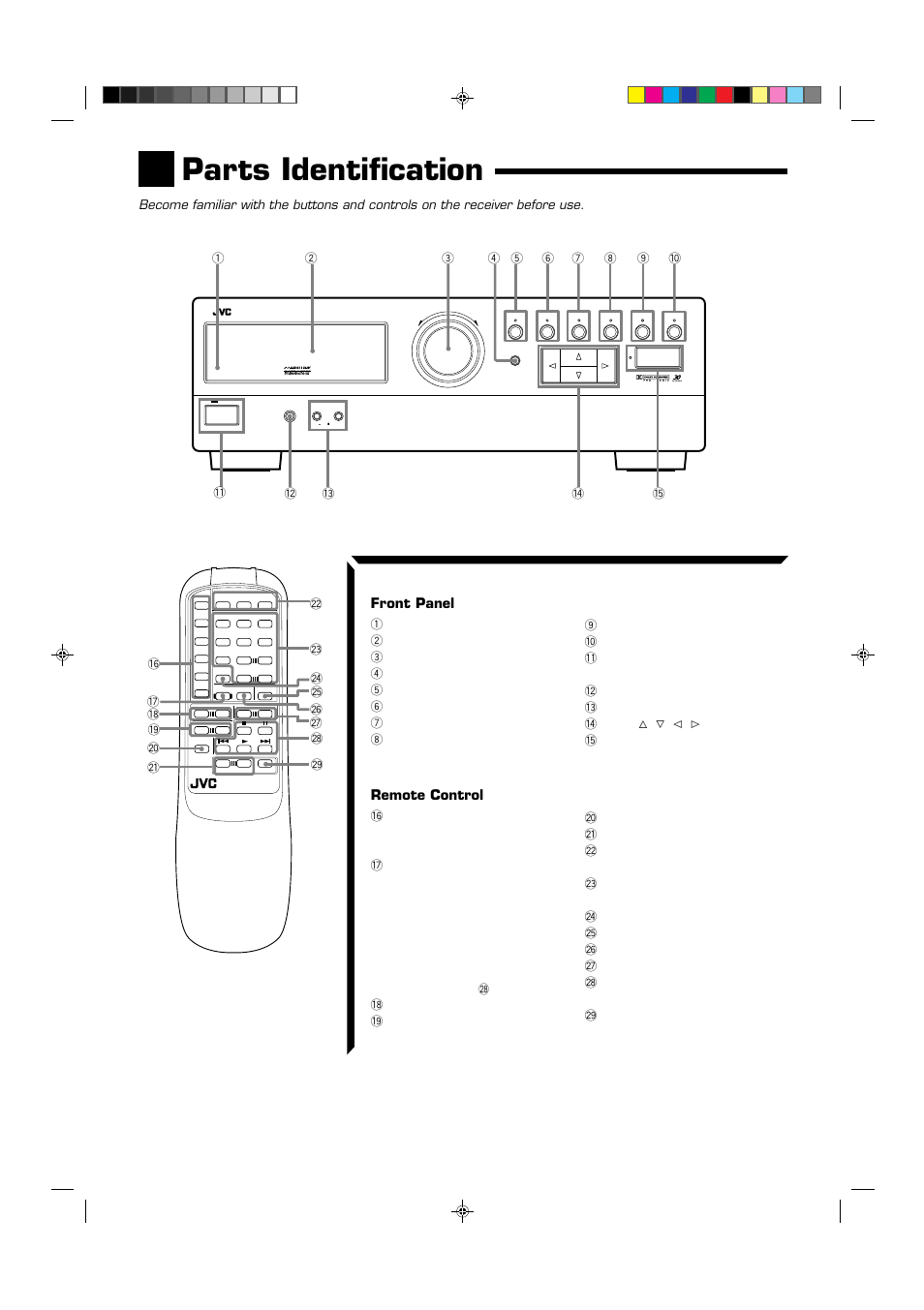 Parts identification, Remote control, Front panel | JVC RX-554VBK User Manual | Page 5 / 44