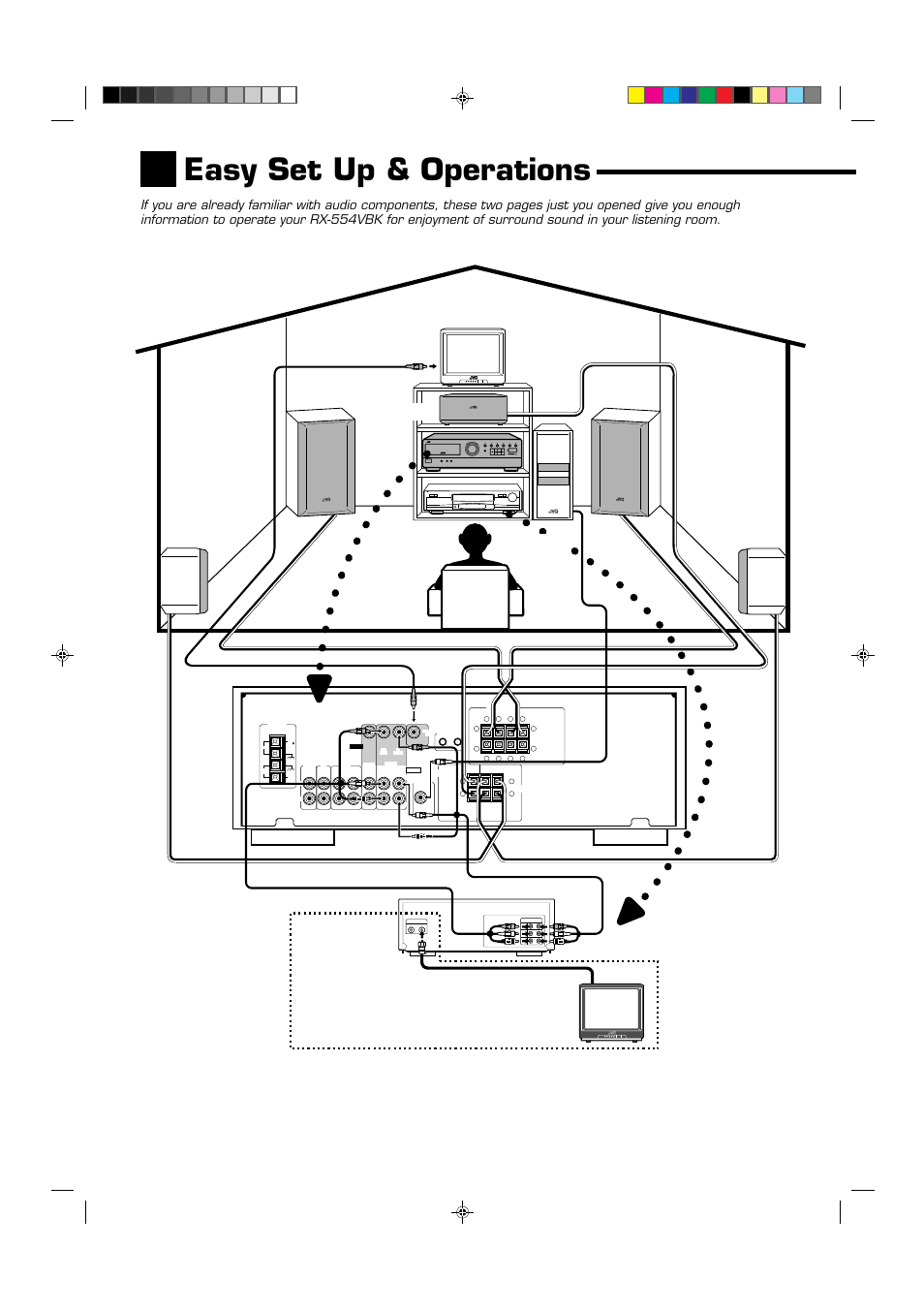 Easy set up & operations | JVC RX-554VBK User Manual | Page 6 / 44