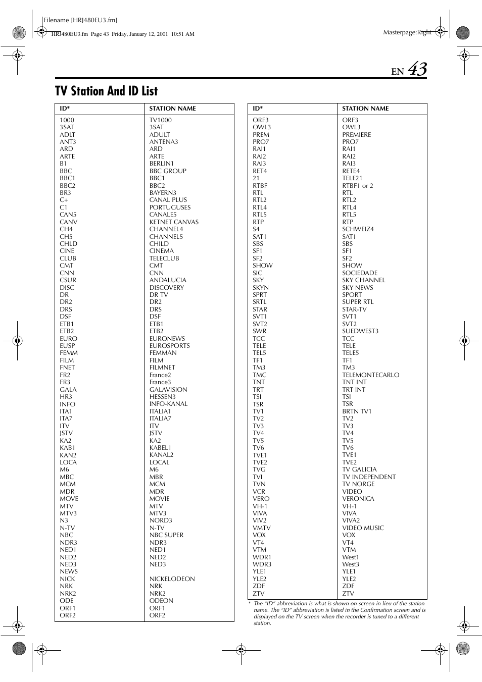 Tv station and id list | JVC HR-J280 User Manual | Page 43 / 52