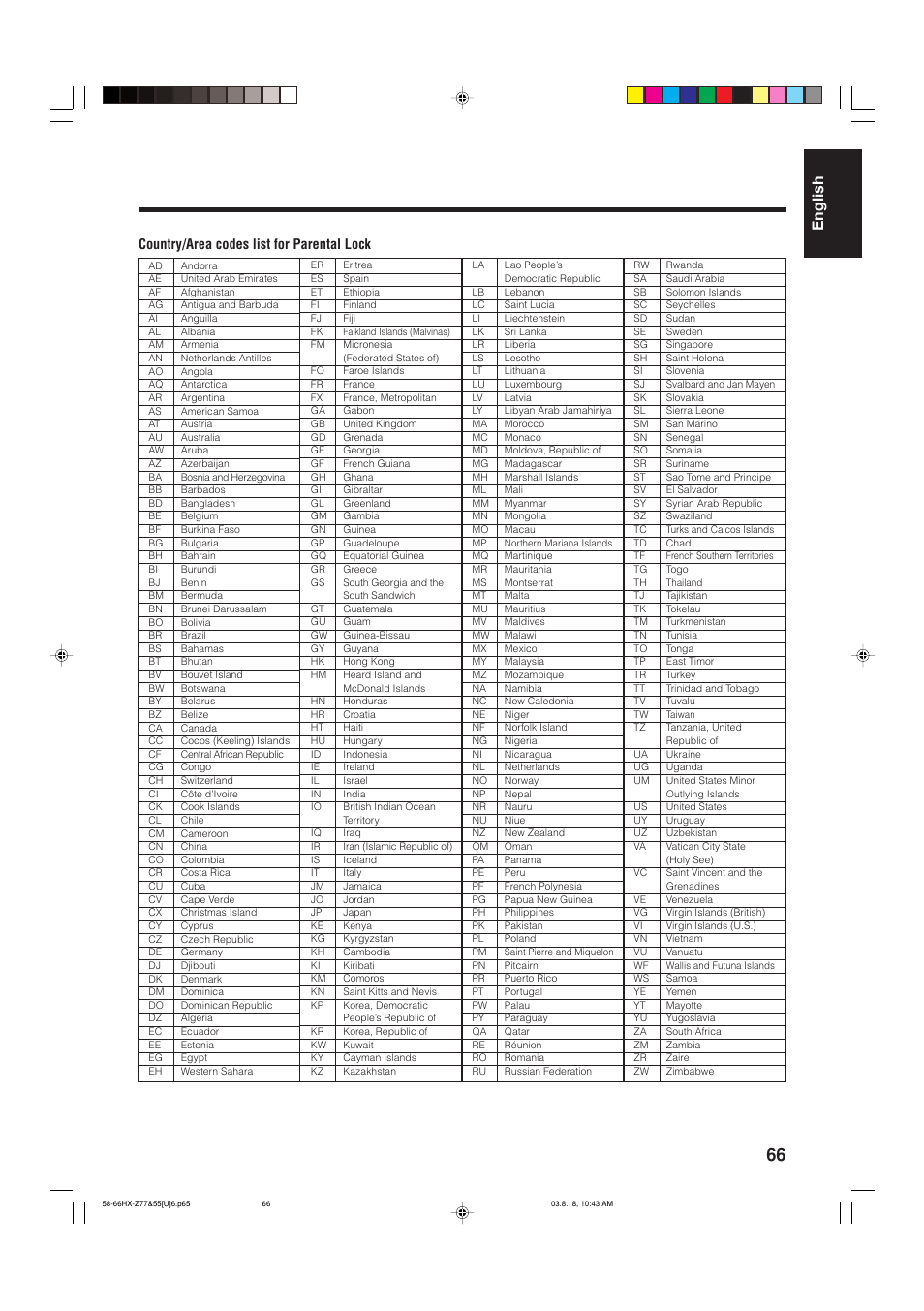 English, Country/area codes list for parental lock | JVC CA-HXZ55D User Manual | Page 71 / 78