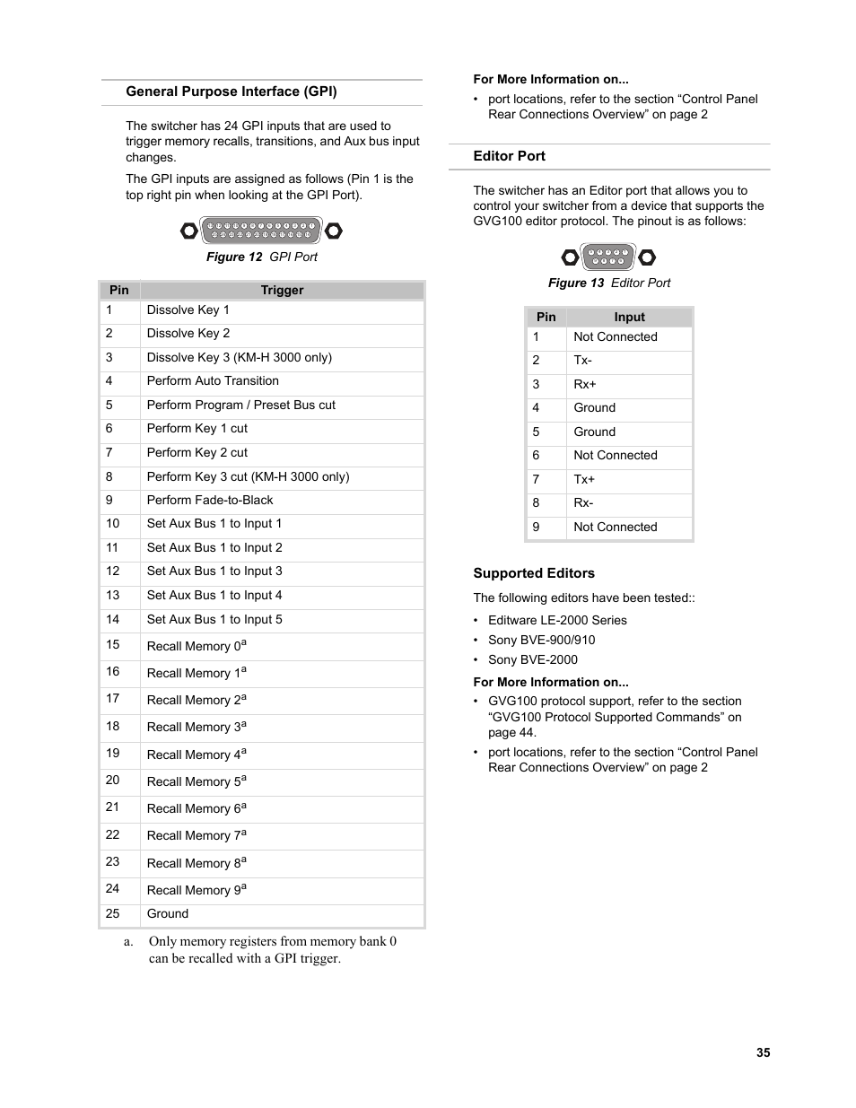 General purpose interface (gpi), Editor port, Supported editors | General purpose interface (gpi) editor port, Itor control, refer to the section “editor | JVC KM-H3000E User Manual | Page 41 / 56