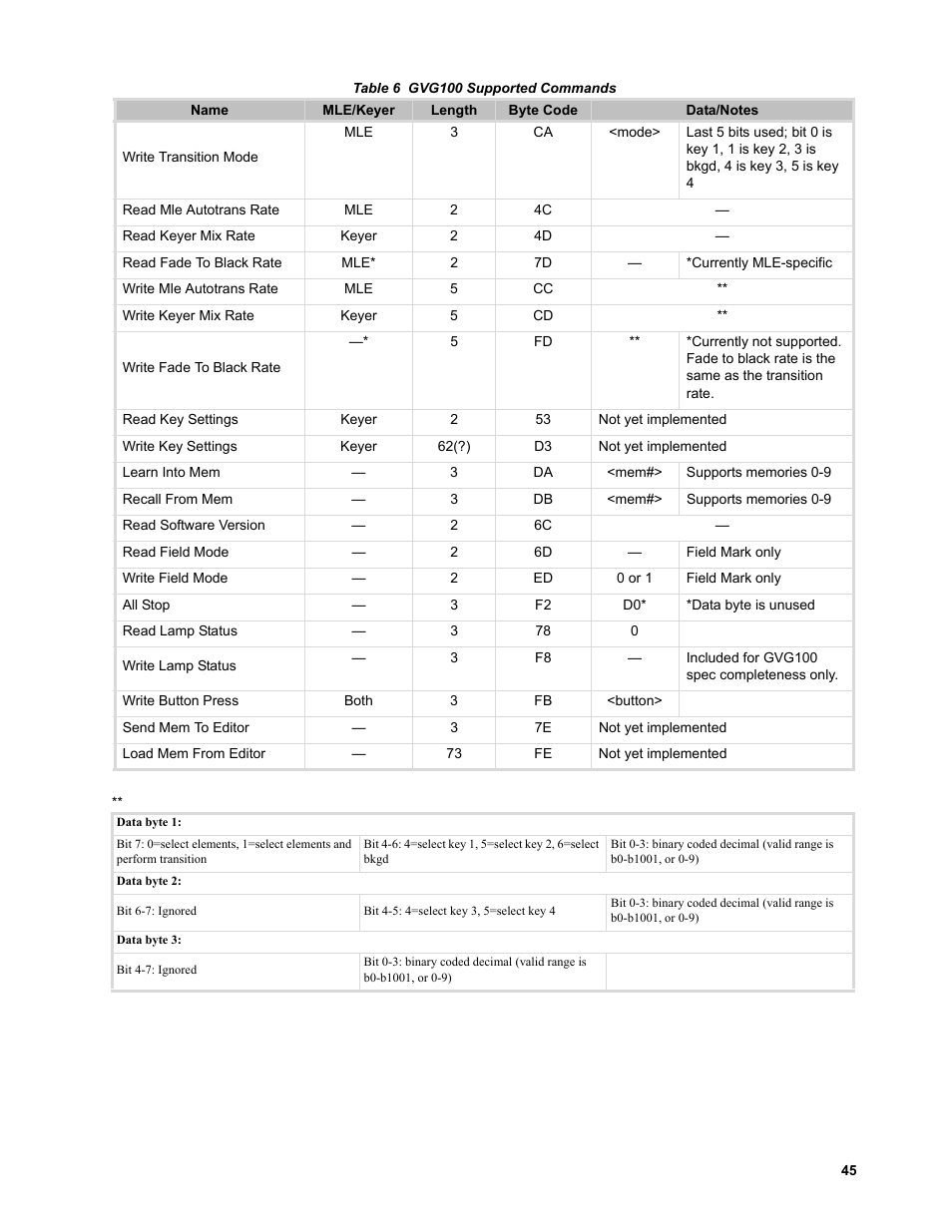 JVC KM-H3000E User Manual | Page 51 / 56