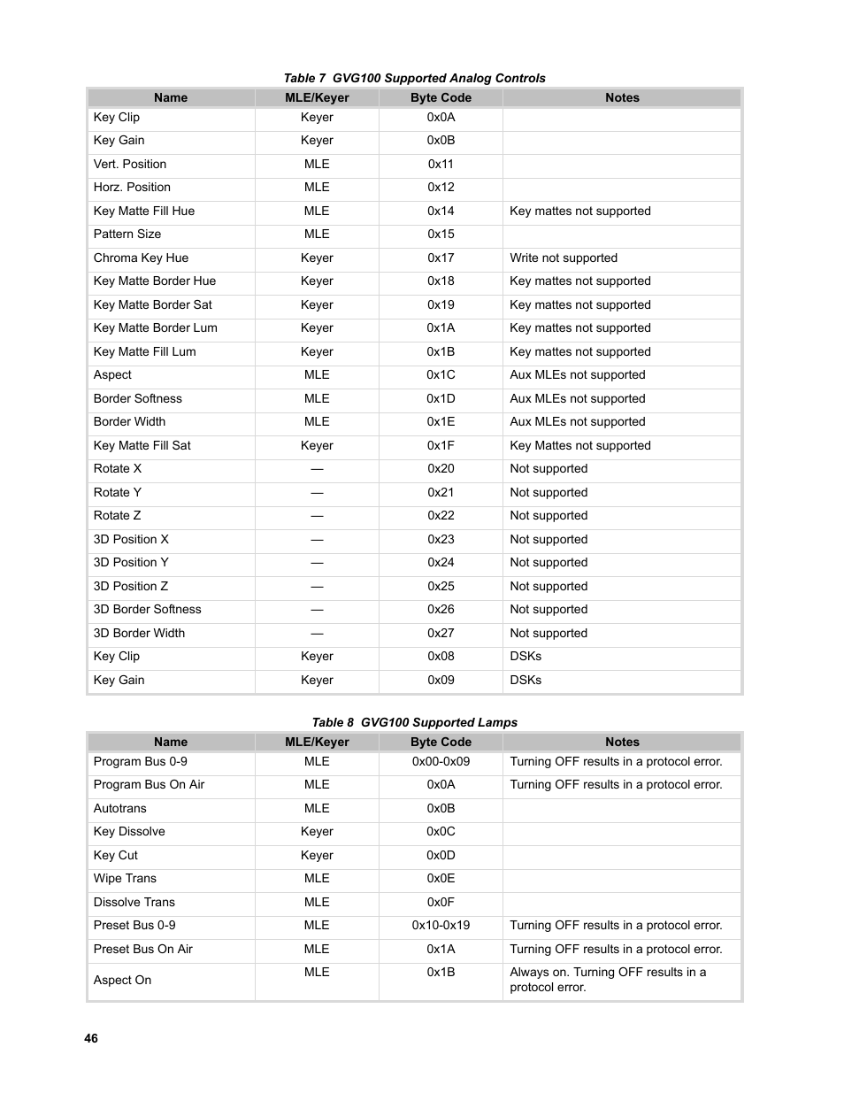 JVC KM-H3000E User Manual | Page 52 / 56