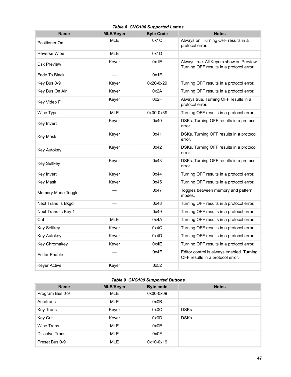 JVC KM-H3000E User Manual | Page 53 / 56