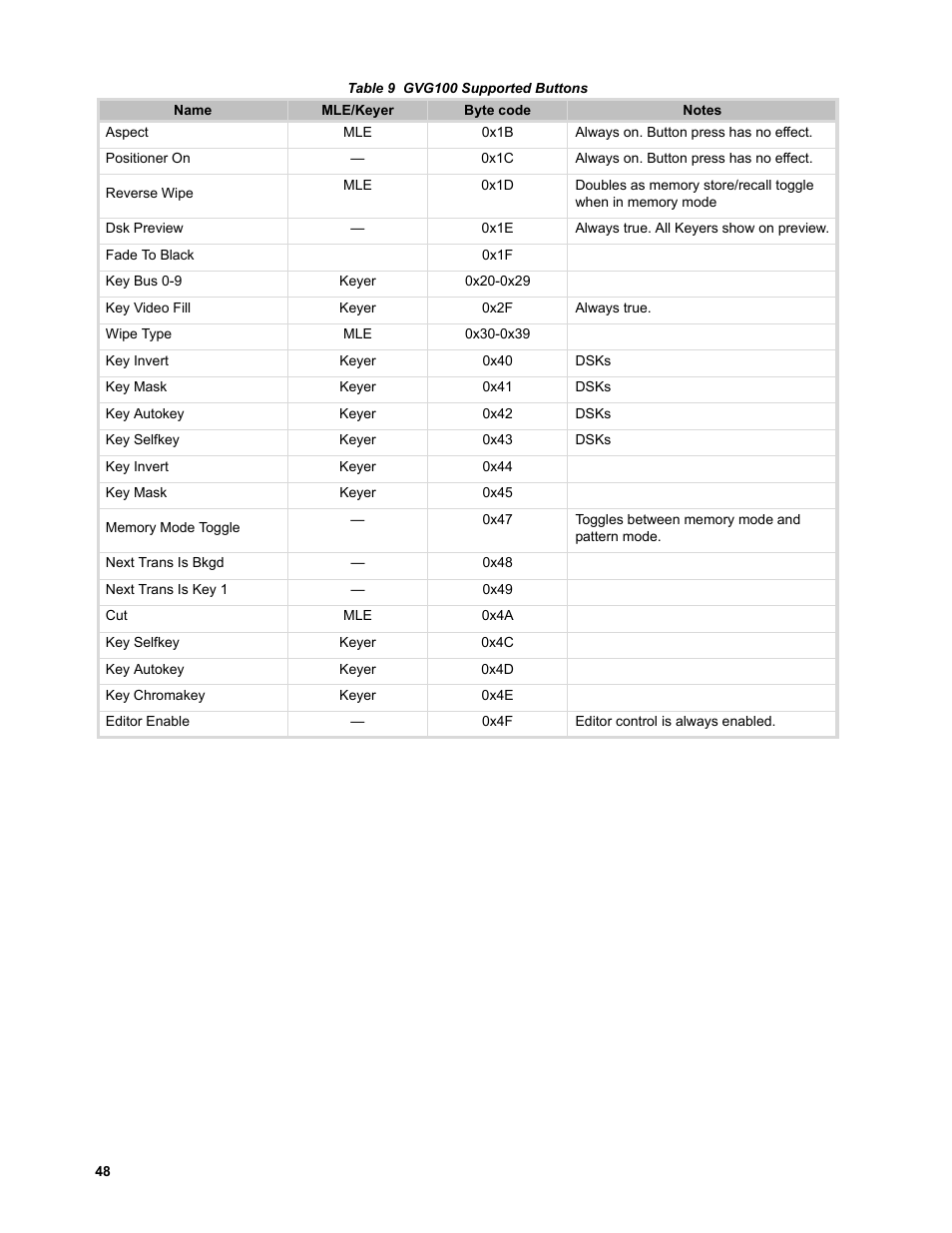 JVC KM-H3000E User Manual | Page 54 / 56