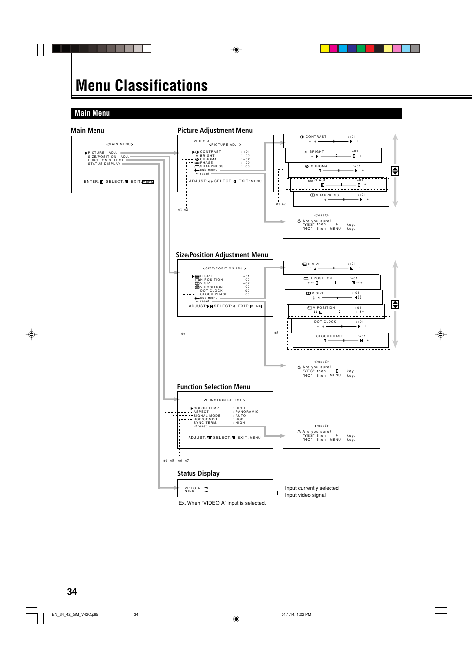 Menu classifications, Main menu | JVC LCT1616-001A User Manual | Page 35 / 43