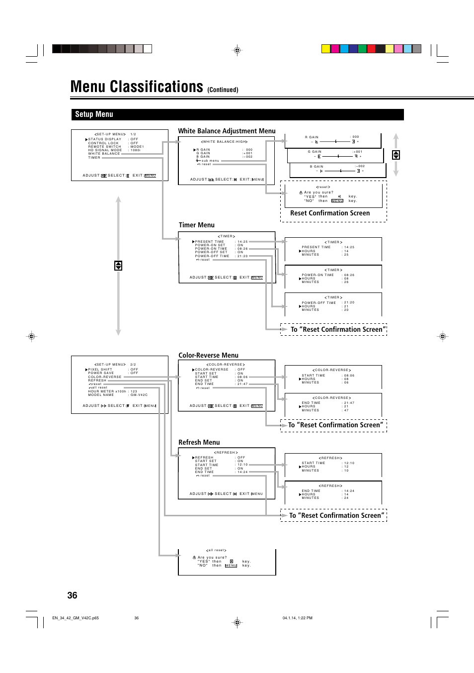 Setup menu, Menu classifications, Continued) | JVC LCT1616-001A User Manual | Page 37 / 43