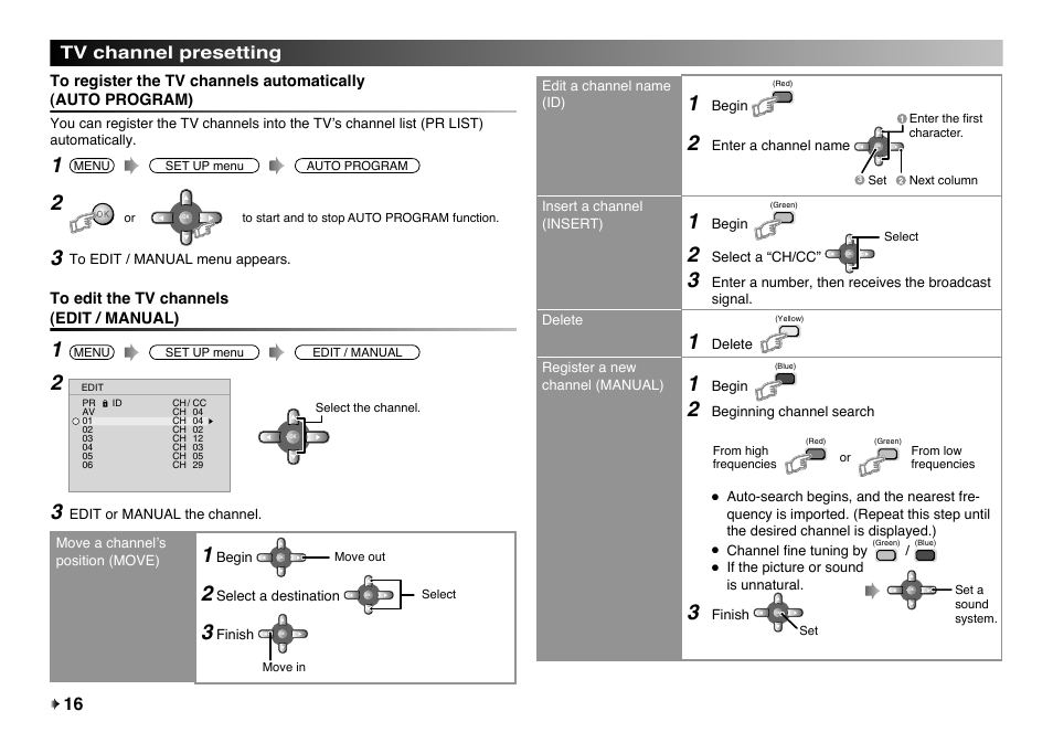 Tv channel presetting, To edit the tv channels (edit / manual) | JVC LT-32EX17 User Manual | Page 16 / 20