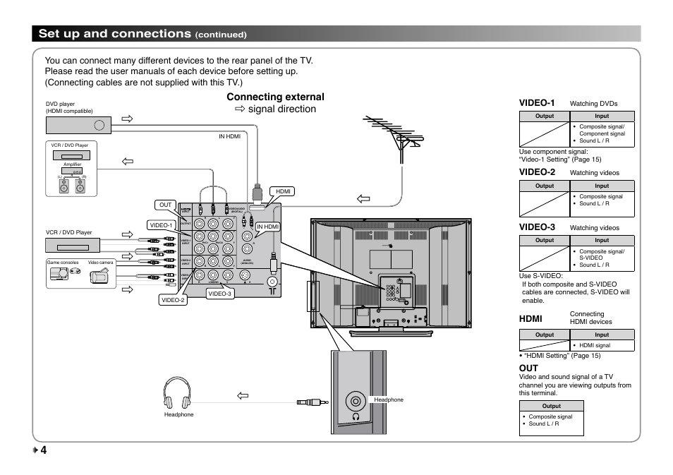 Set up and connections, Connecting external ] signal direction, Video-1 | Video-2, Video-3, Hdmi | JVC LT-32EX17 User Manual | Page 4 / 20