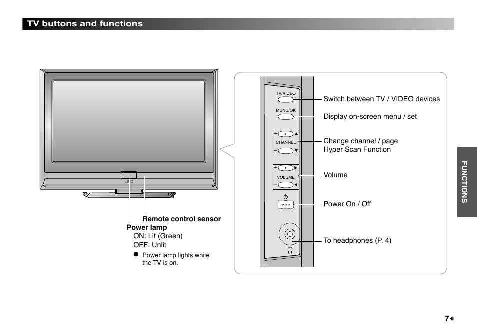 Tv buttons and functions | JVC LT-32EX17 User Manual | Page 7 / 20
